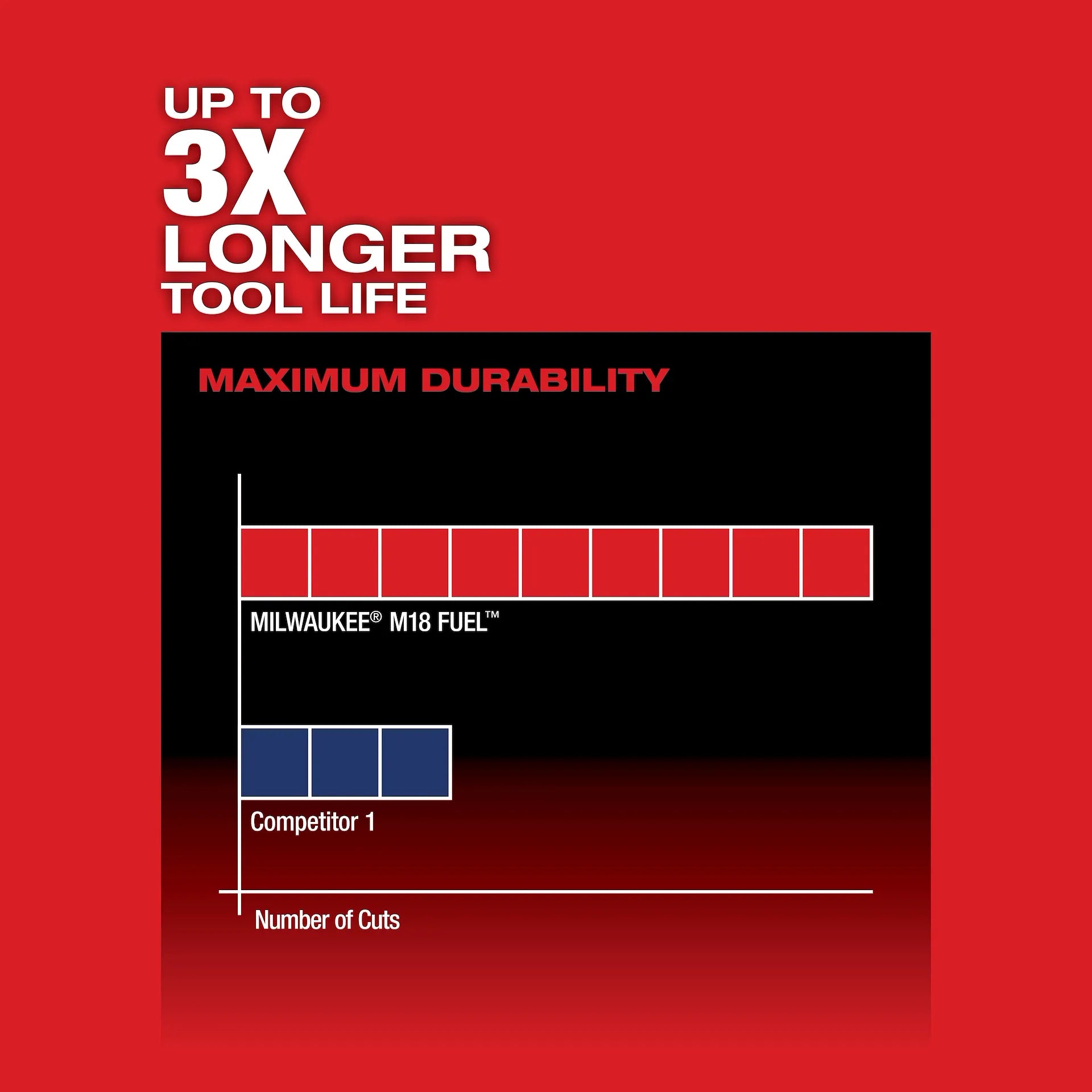 Milwaukee 2719-20 - M18 FUEL™ Hackzall®