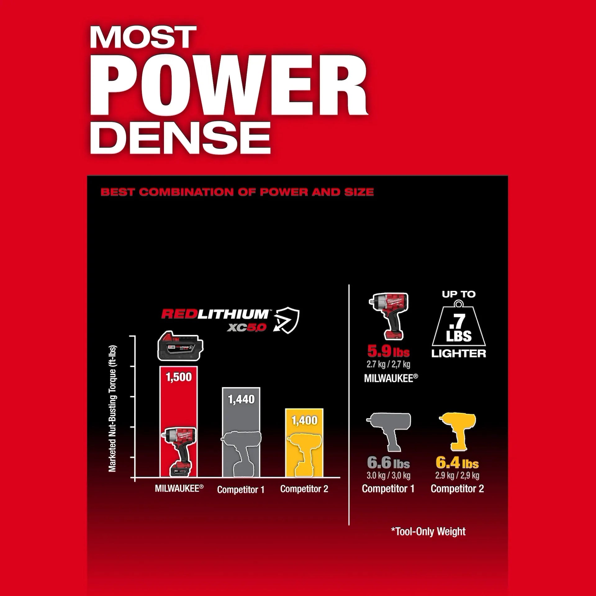 Milwaukee 2967-21B - M18 FUEL™ 1/2" High Torque Impact Wrench w/ Friction Ring Kit