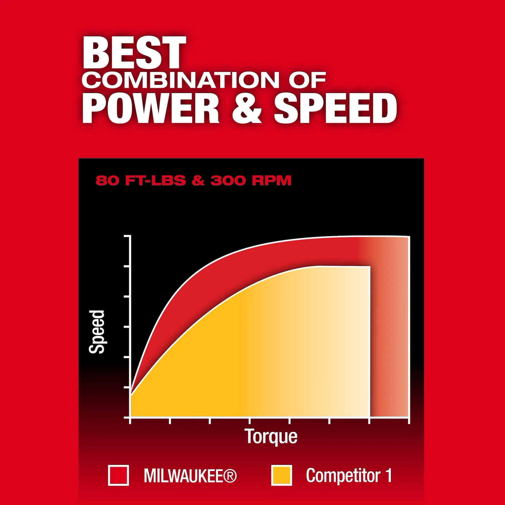 Milwaukee 3055-20 - M12 FUEL™ 1/2" Extended Reach Ratchet