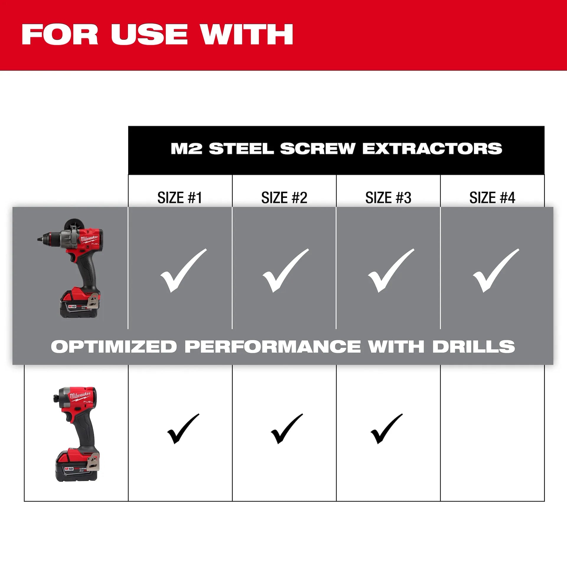 Milwaukee 49-57-9001 - 4PC M2 Steel Screw Extractor Set