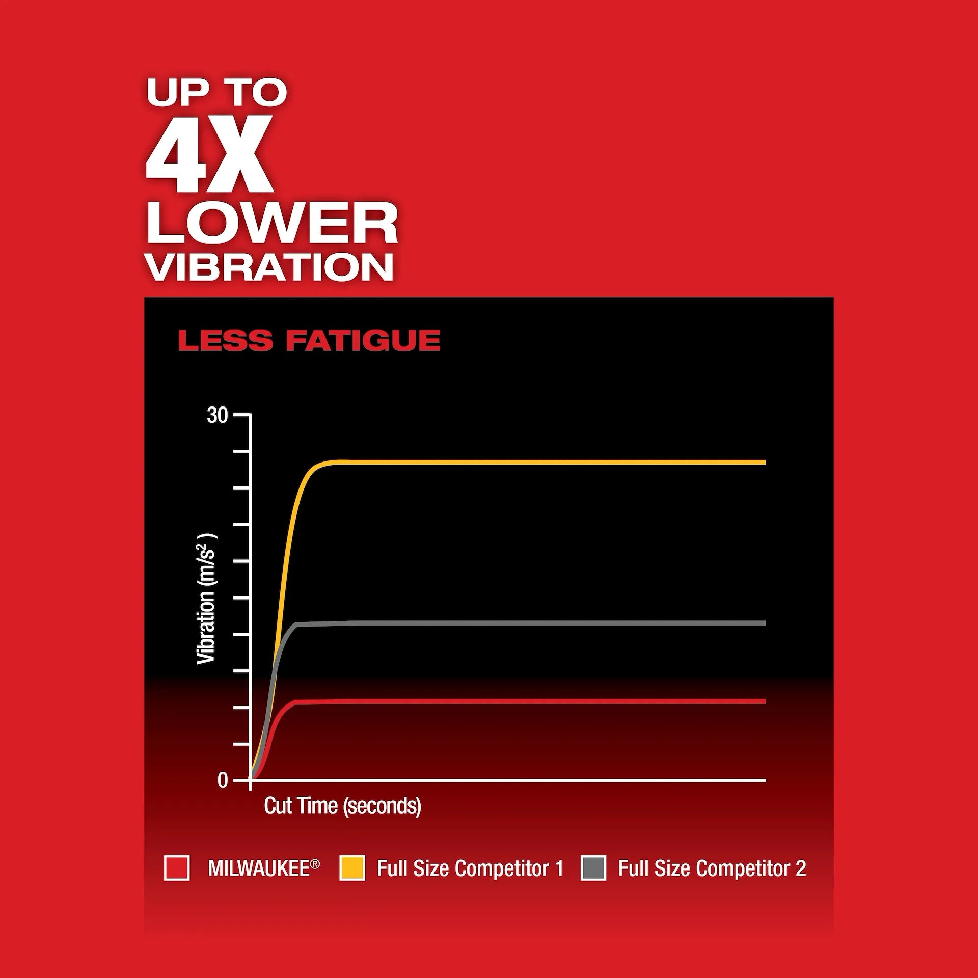 Milwaukee 2719-20 - M18 FUEL™ Hackzall®
