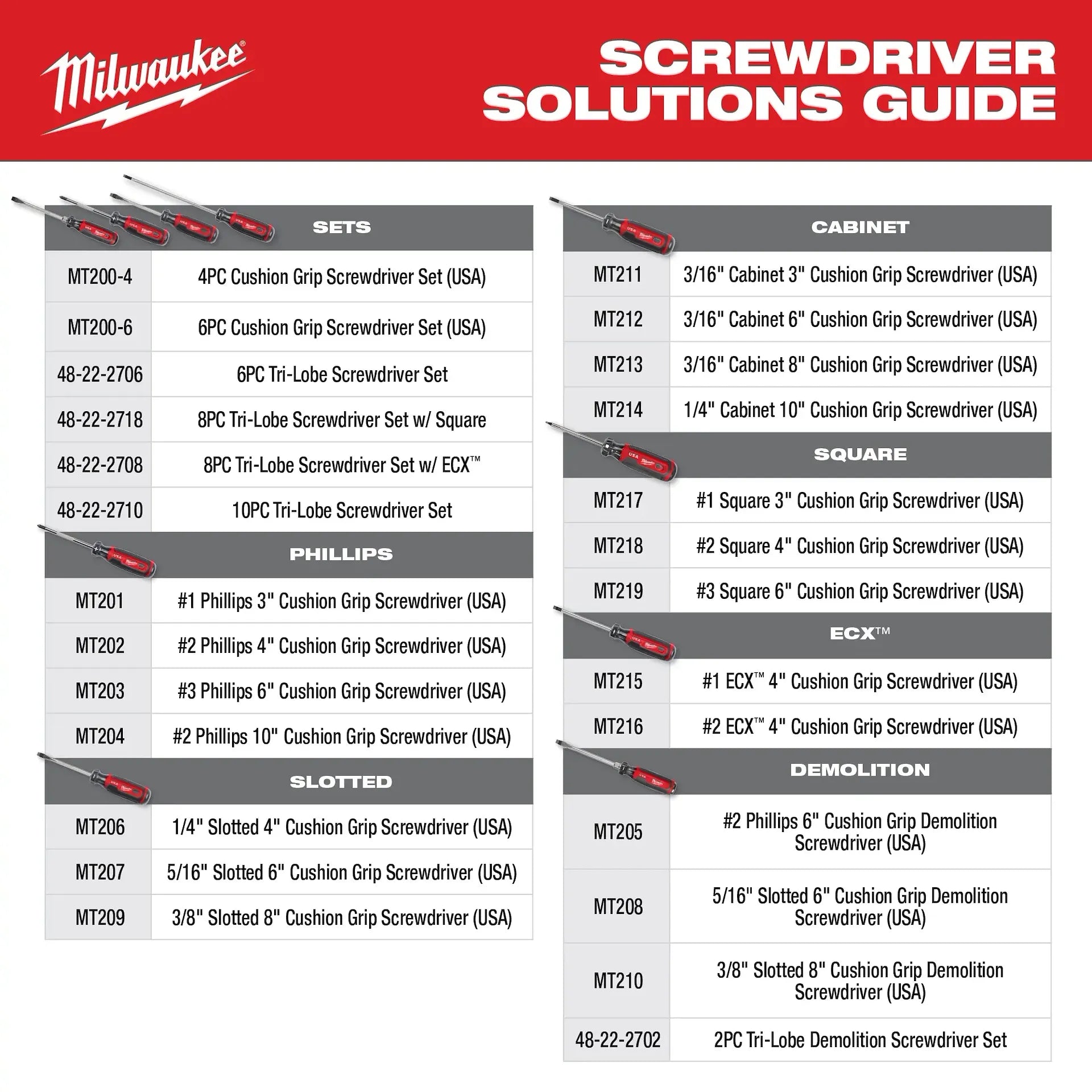 Milwaukee MT204 - #2 Phillips 10" Cushion Grip Screwdriver (USA)