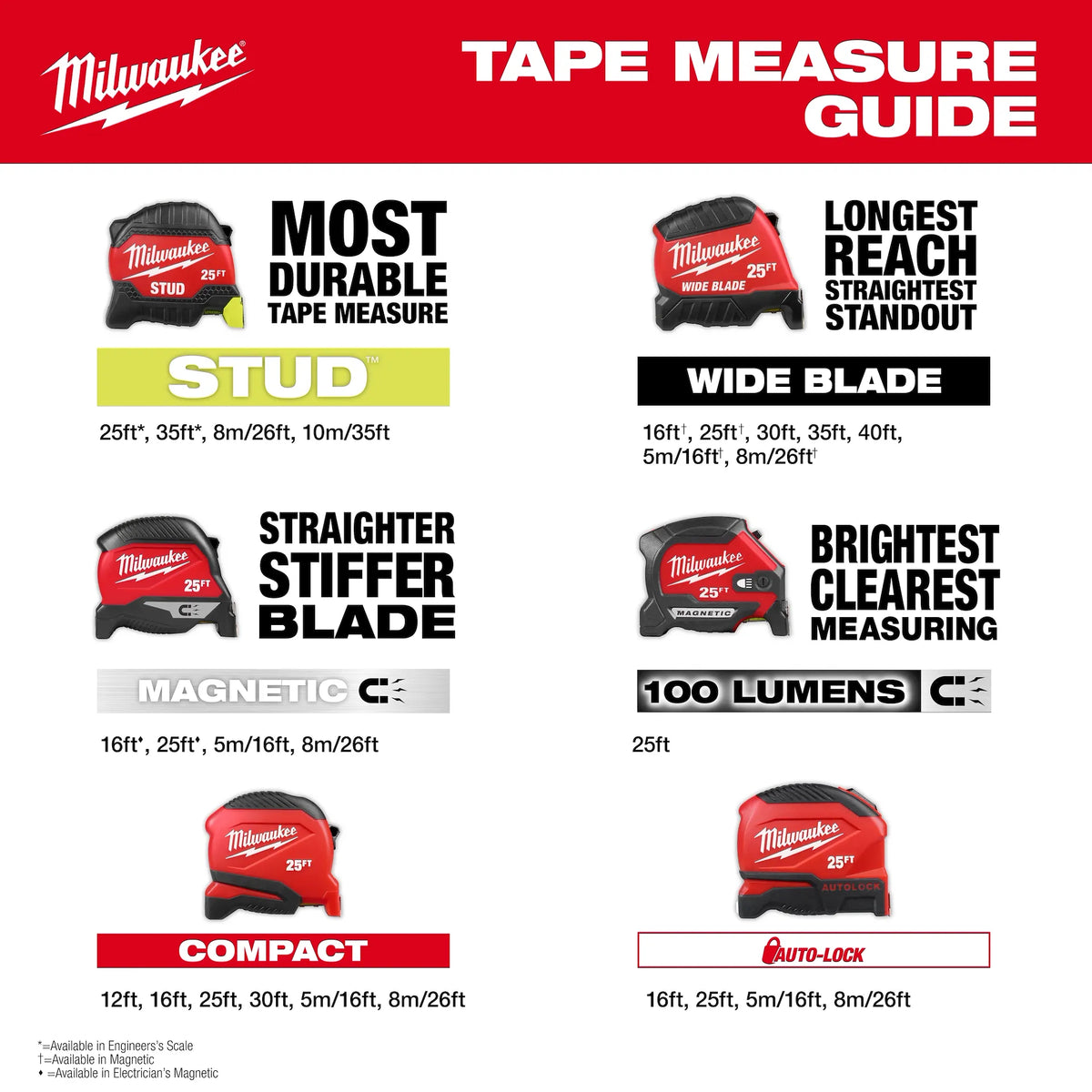 Milwaukee 48-22-1712 - 12ft Compact Tape Measure