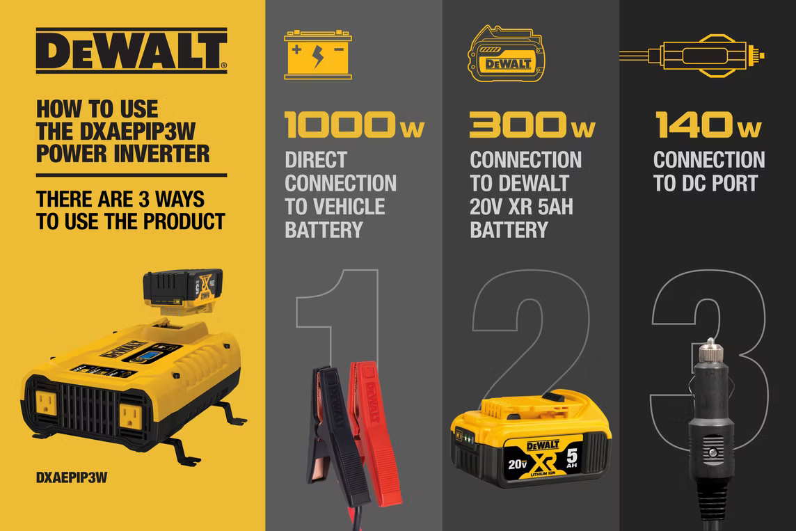 DEWALT DXAEPIP3W - 3-Way 1000-Watt Power Inverter - 20V MAX Compatible