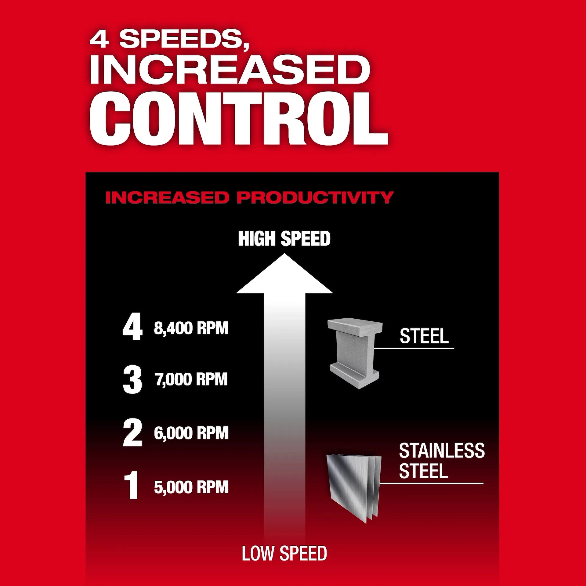 Milwaukee 3674-20 - M18 FUEL™ 4-1/2"-7" Variable Speed Braking Grinder, Paddle Switch w/ ONE-KEY™