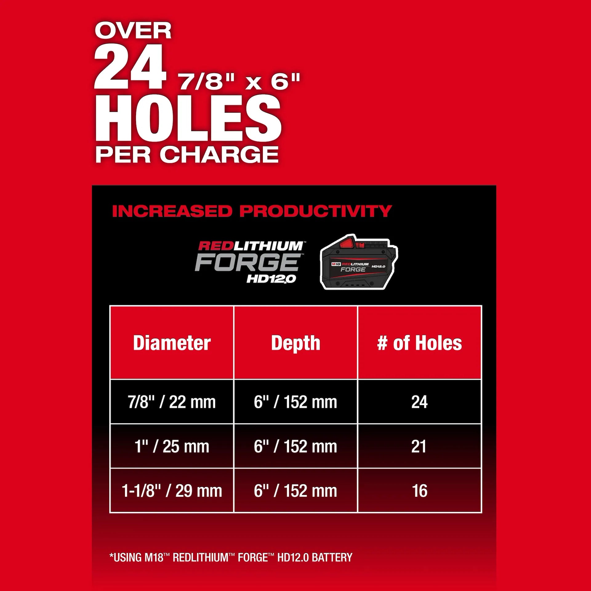 Milwaukee 2917-20 - M18 FUEL™ 1-9/16" SDS Max Rotary Hammer w/ ONE-KEY™