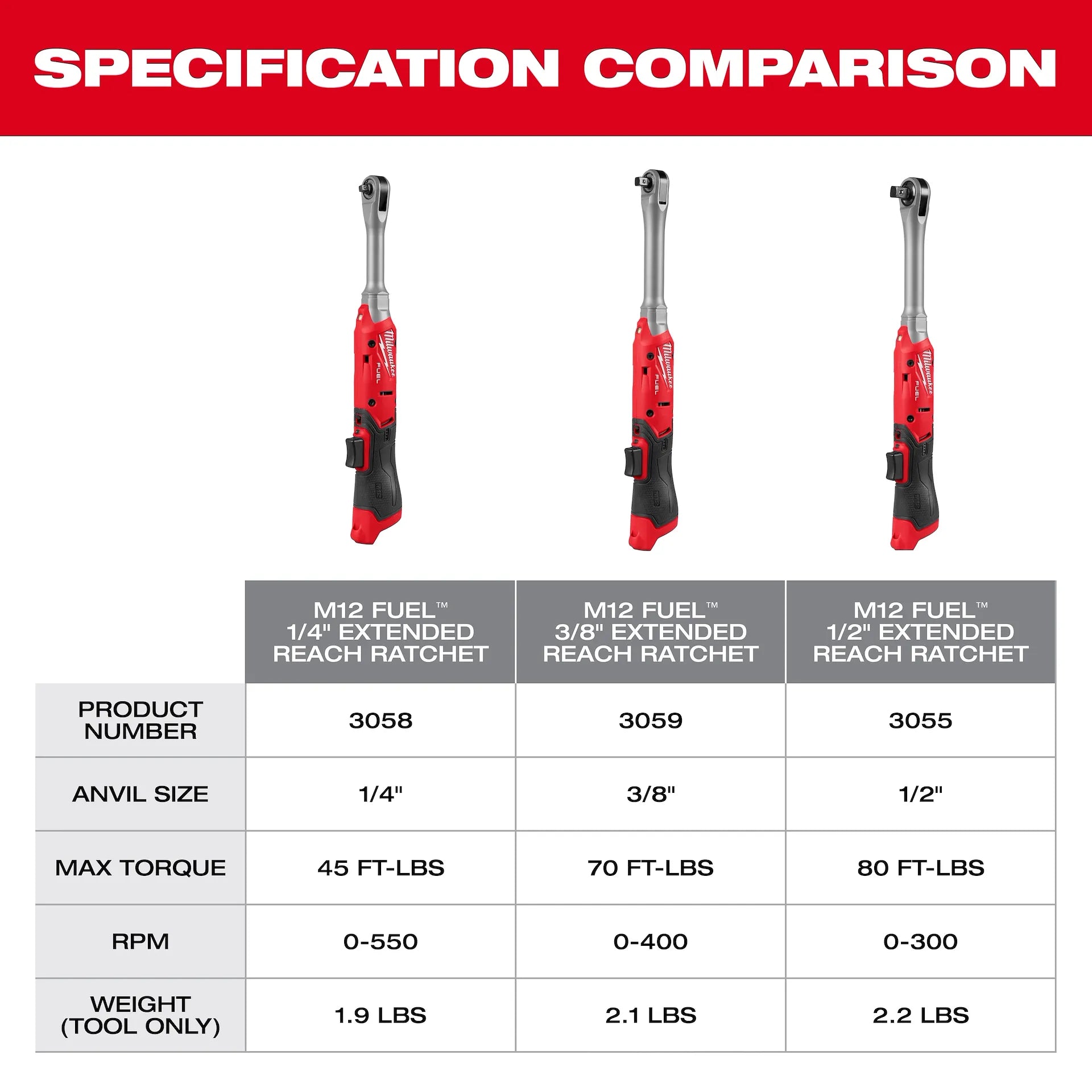 Milwaukee 3058-21 - M12 FUEL™ 1/4" Extended Reach Ratchet Kit