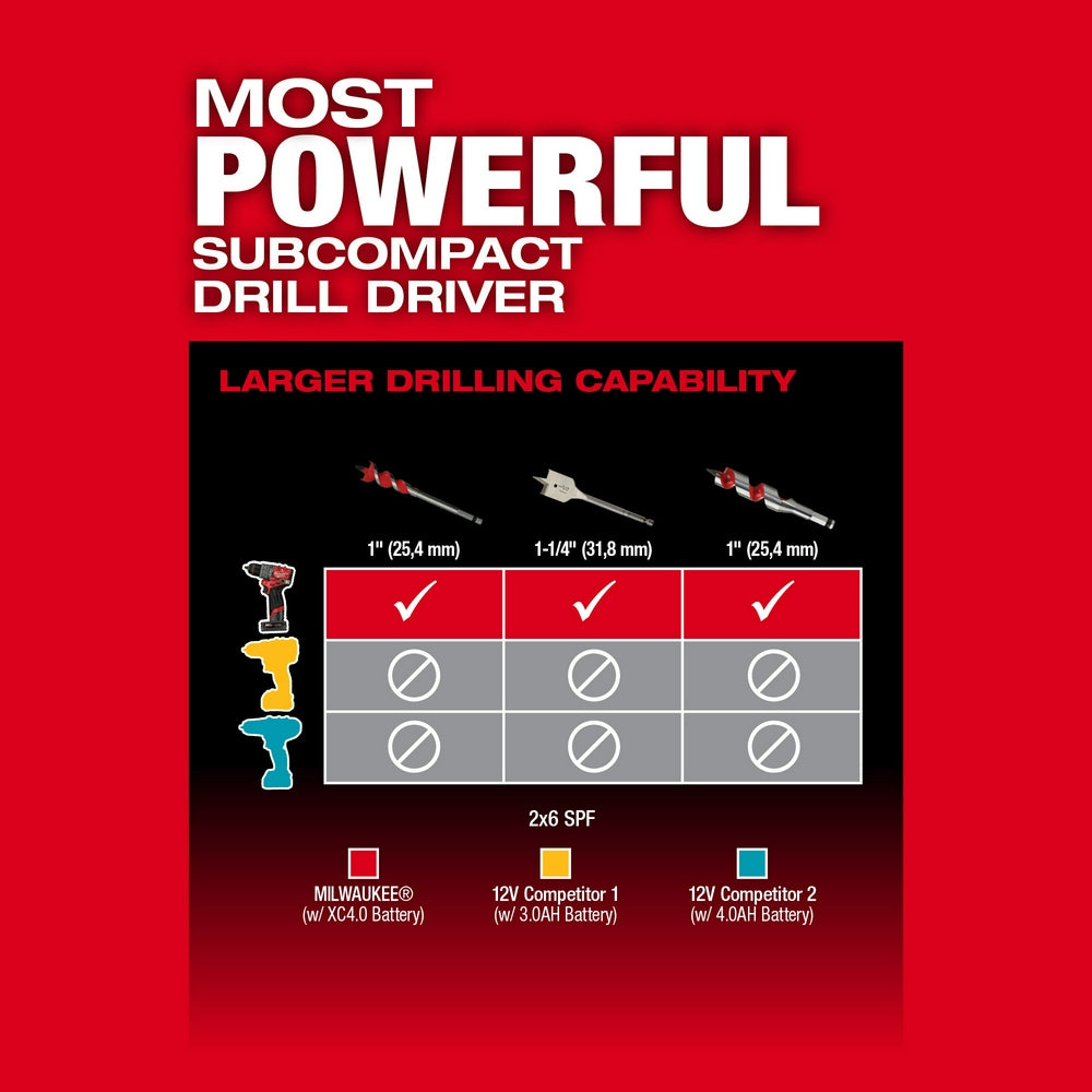 Milwaukee 3403-22 - M12 FUEL™ 1/2" Drill/Driver Kit Milwaukee