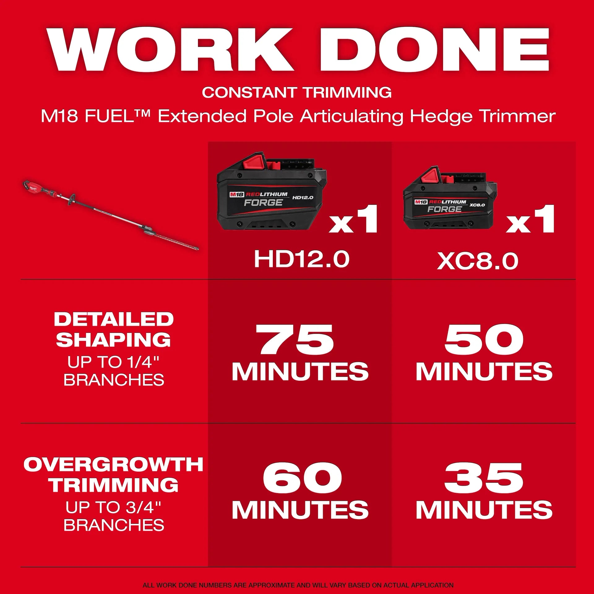 Milwaukee 3035-21 - M18 FUEL Extended Pole Articulating Hedge Trimmer Kit