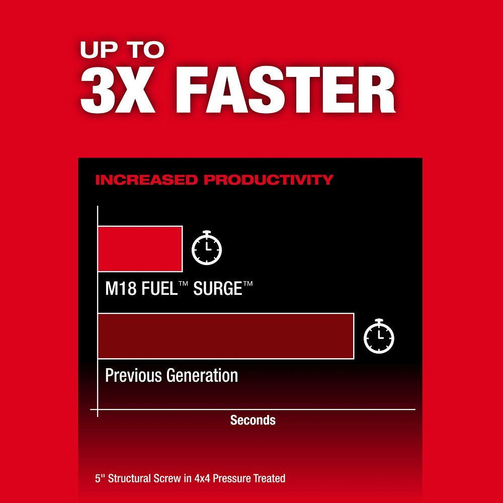 MILWAUKEE 2761-20 - M18 FUEL™ SURGE™ 1/4" Hex Hydraulic Driver MILWAUKEE