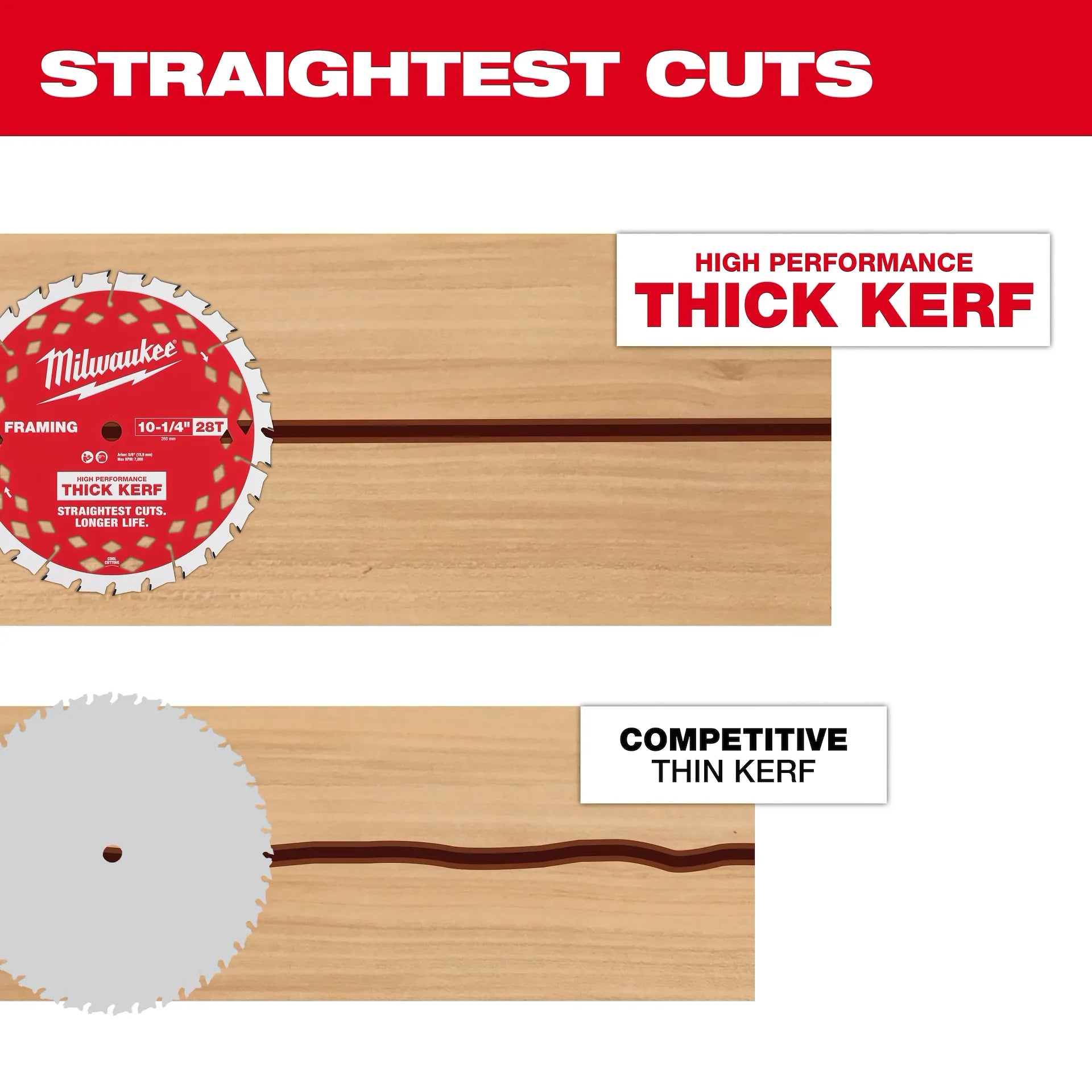 Milwaukee 48-40-1048 - 10-1/4” 28T Thick Kerf Framing Circular Saw Blade
