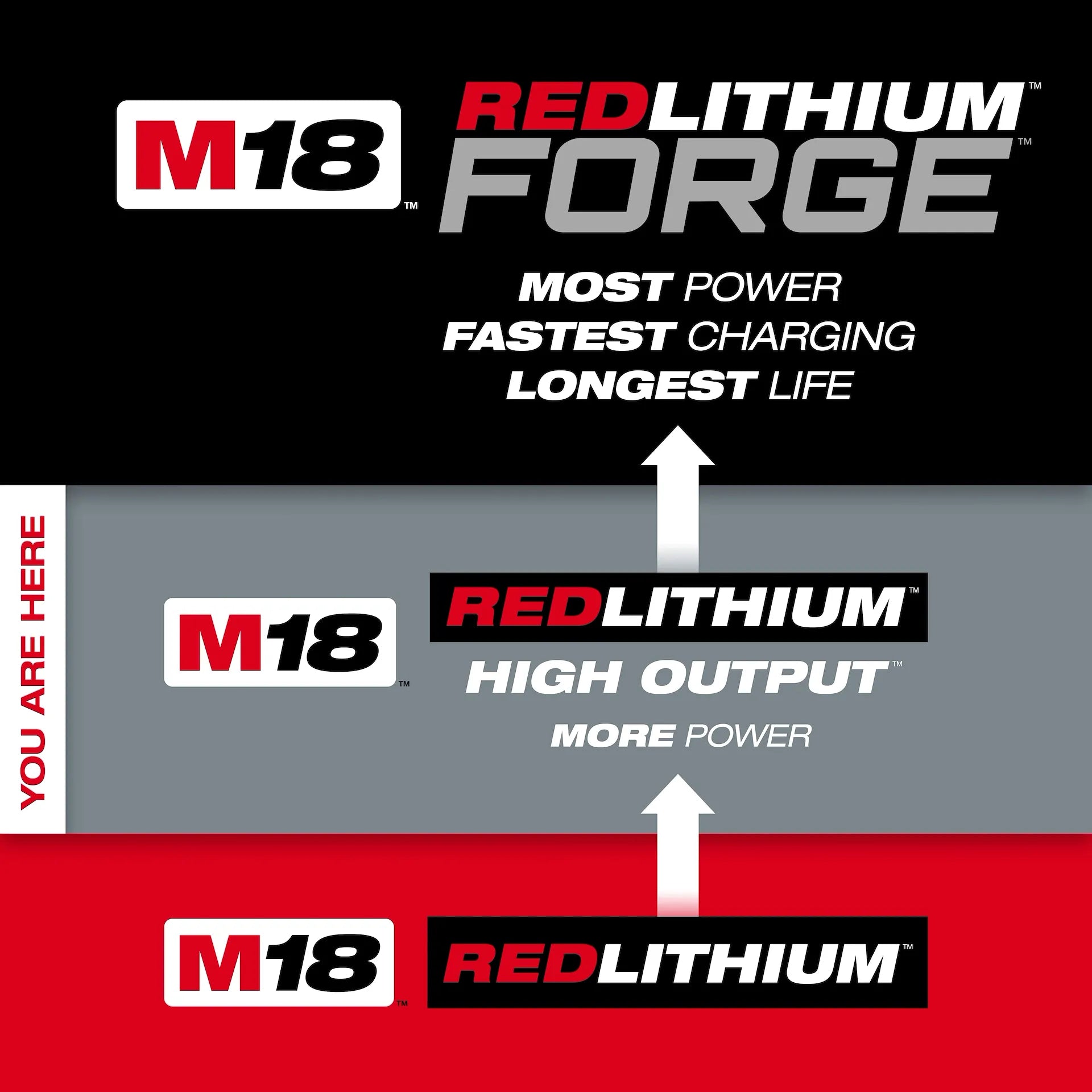 Milwaukee 48-11-1855 - M18™ REDLITHIUM™ HIGH OUTPUT™ XC5™ Battery Pack