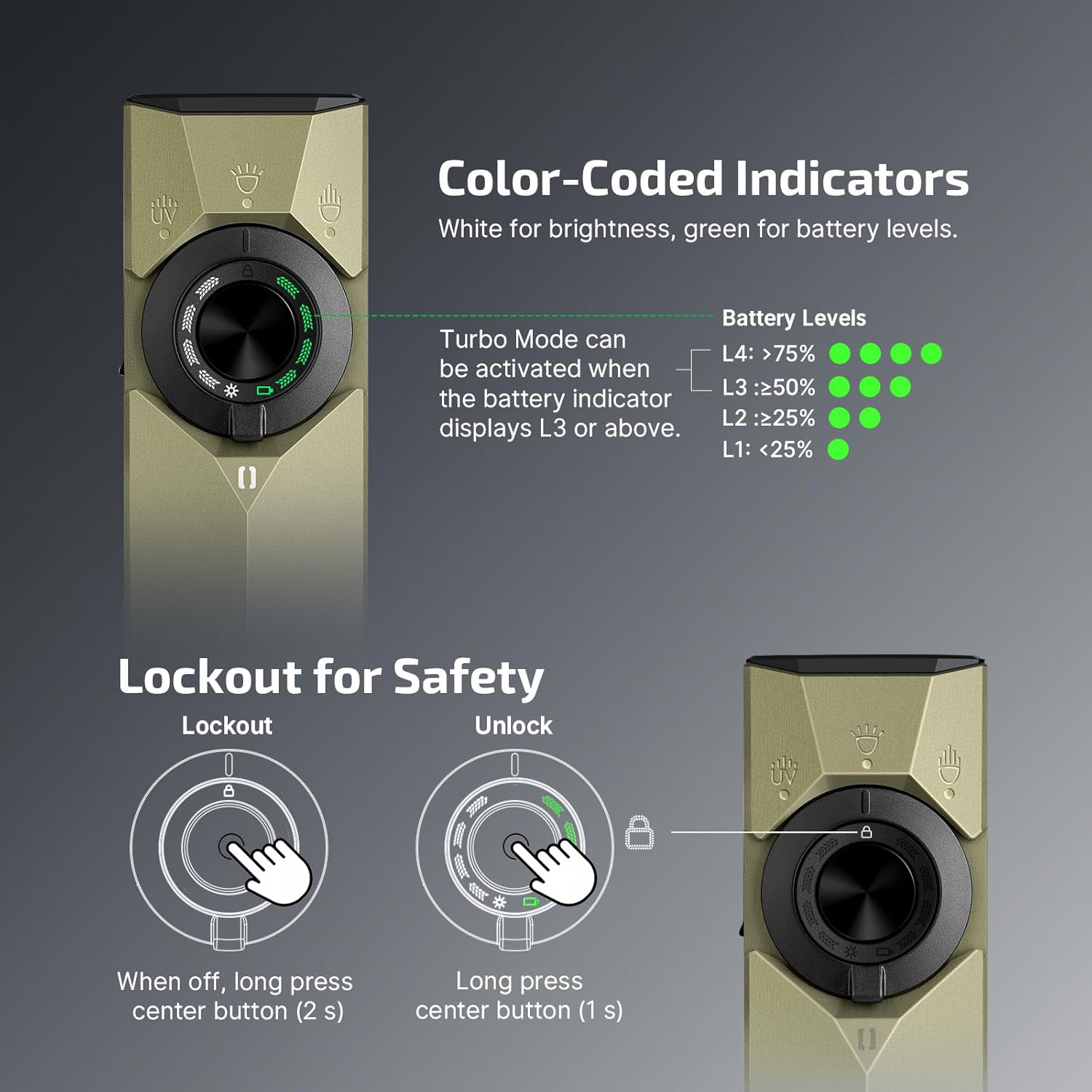 Olight ArkPro Ultra EDC Flashlight