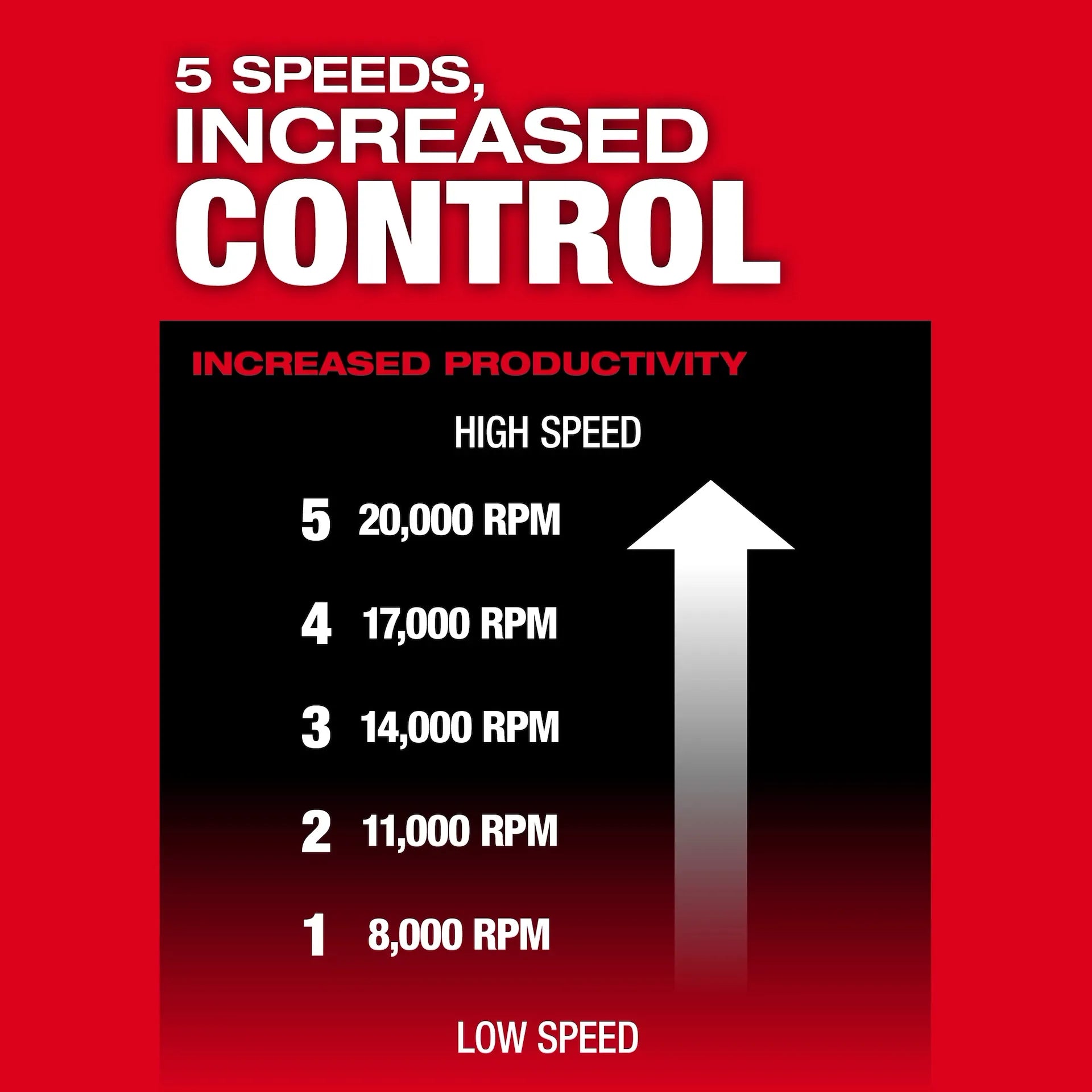 Milwaukee 2984-20 - M18 FUEL™ Variable Speed, Braking Die Grinder, Paddle Switch w/ ONE-KEY™