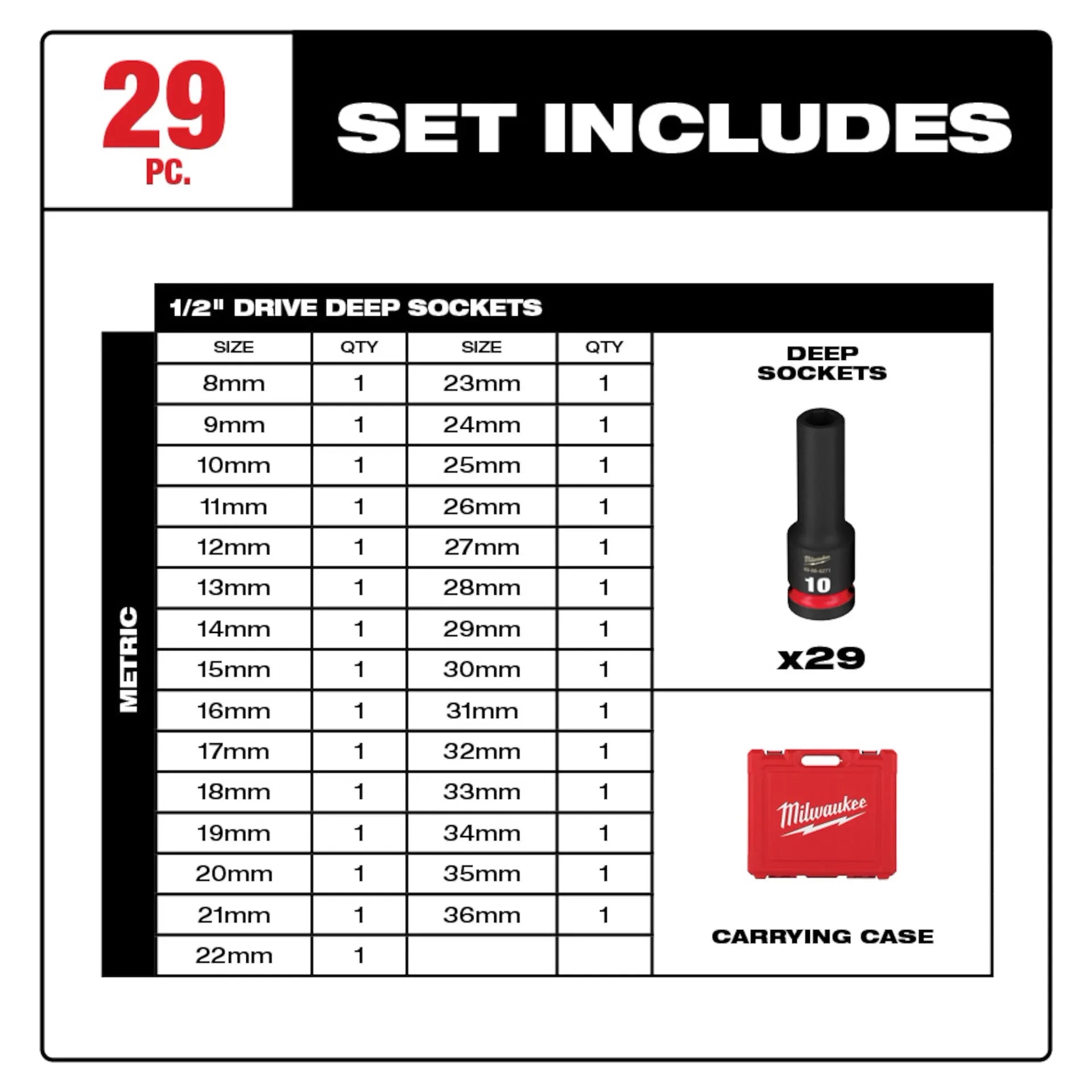 Milwaukee 49-66-7015 - 29PC SHOCKWAVE™ Impact Duty 1/2" Drive Metric Deep 6 Point Socket Set
