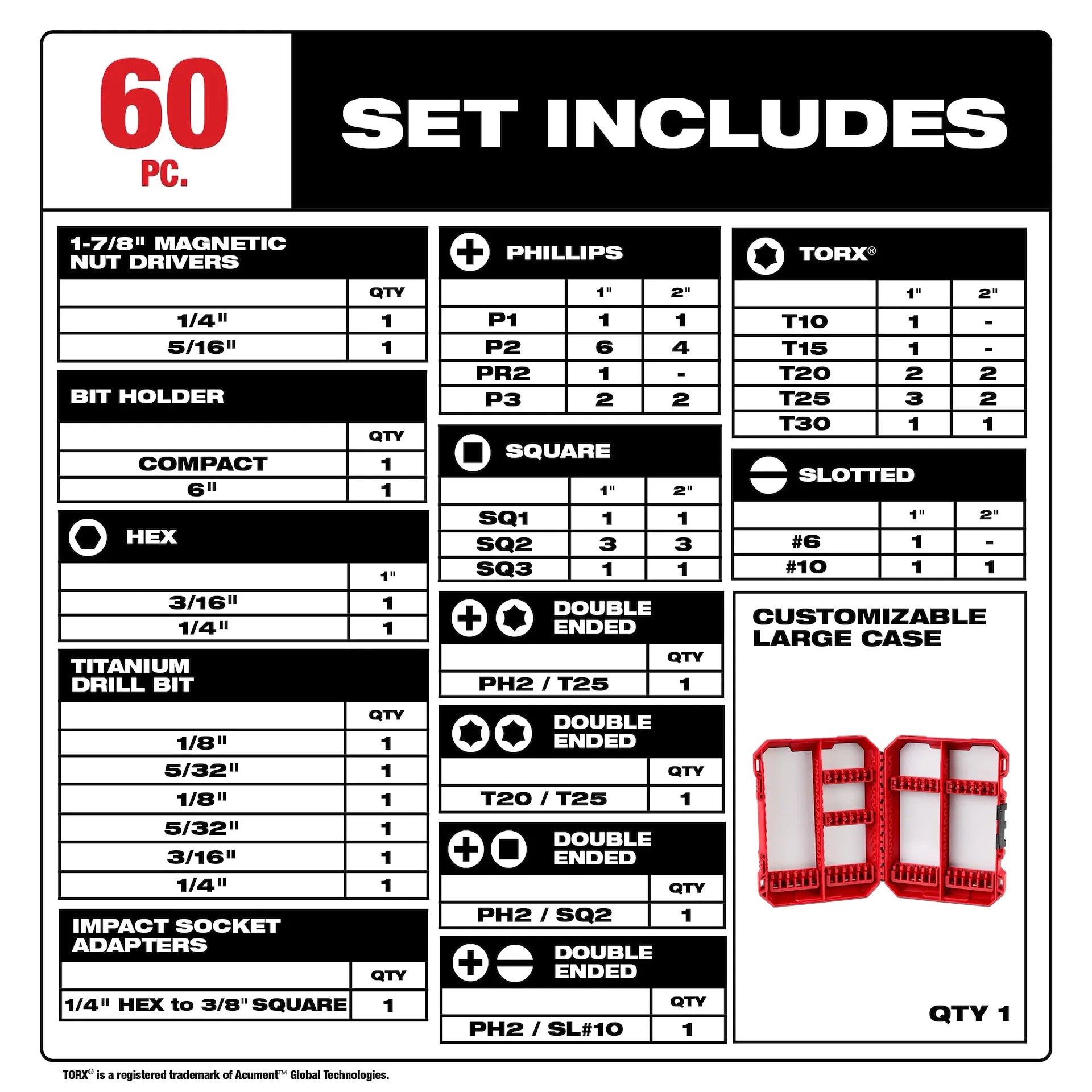 Milwaukee 48-32-4097 - 60PC SHOCKWAVE Impact Duty Drill & Drive Set