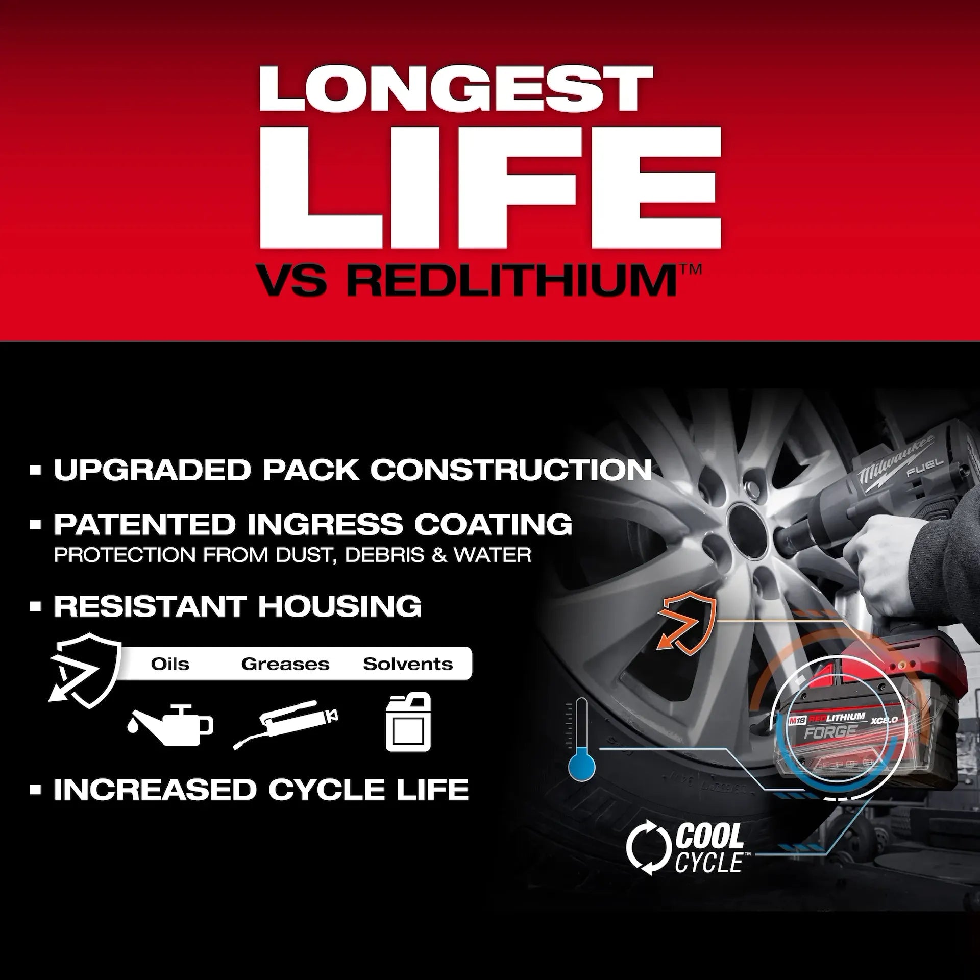 Milwaukee 48-59-1881 - M18™ REDLITHIUM™ FORGE™ XC8.0 Starter Kit