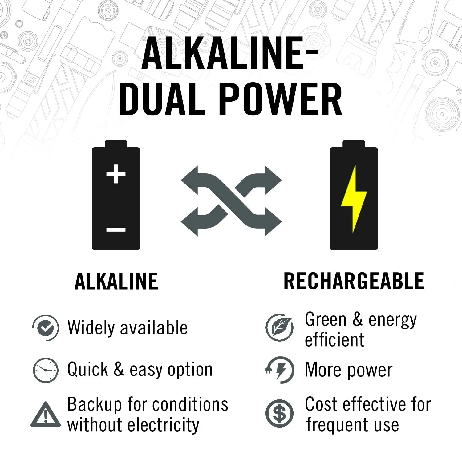 Coast 20571 - G20 INSPECTION PENLIGHT