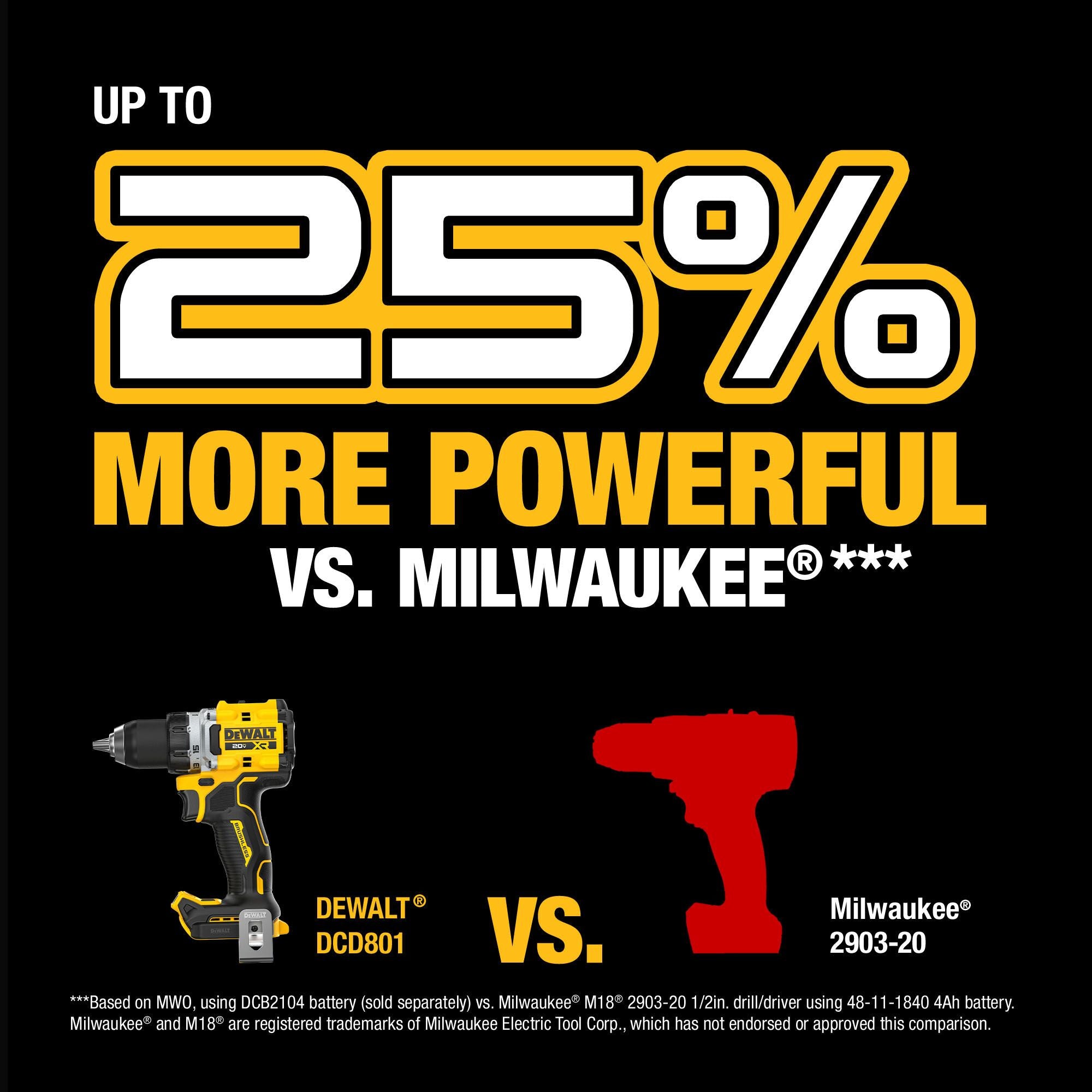 DEWALT DCD801B – DEWALT 20V MAX* XR® Brushless Cordless 1/2 in. Drill/Driver (Tool Only) DEWALT