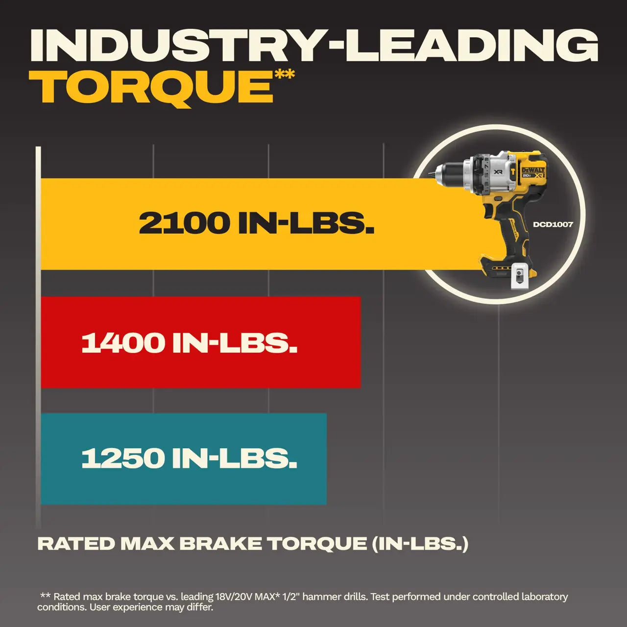 DEWALT DCK2112QQ2 - 20V MAX* XR® 1/2-in Hammer Drill and High Torque 1/4-in Impact Driver Combo Kit