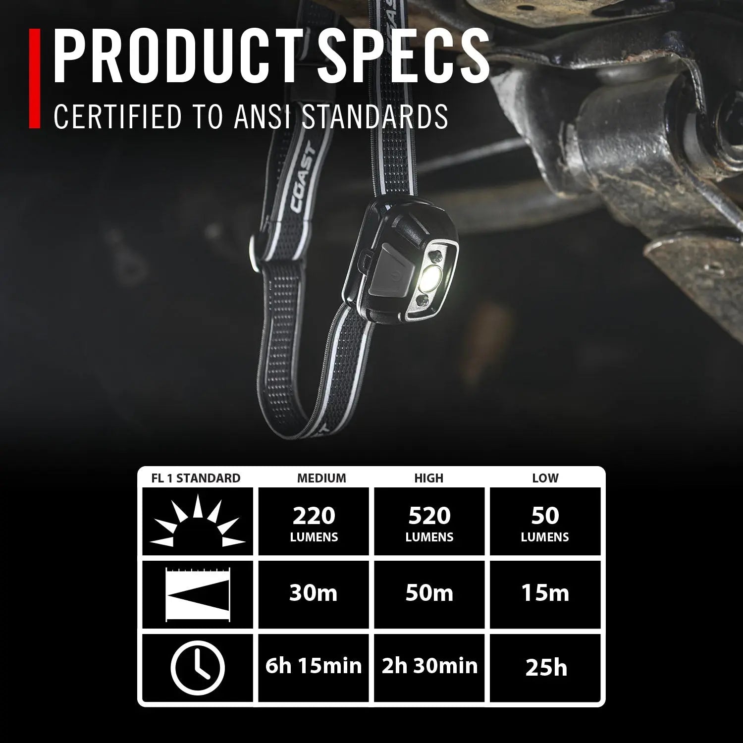 Coast 30798 - FL20R 520 Lumen Headlamp