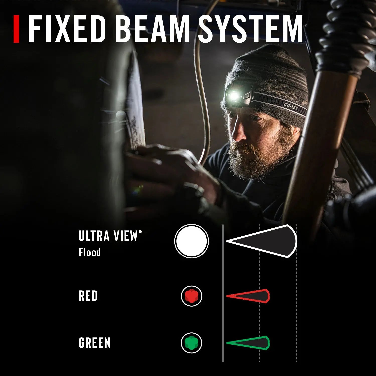 Coast 30798 - FL20R 520 Lumen Headlamp