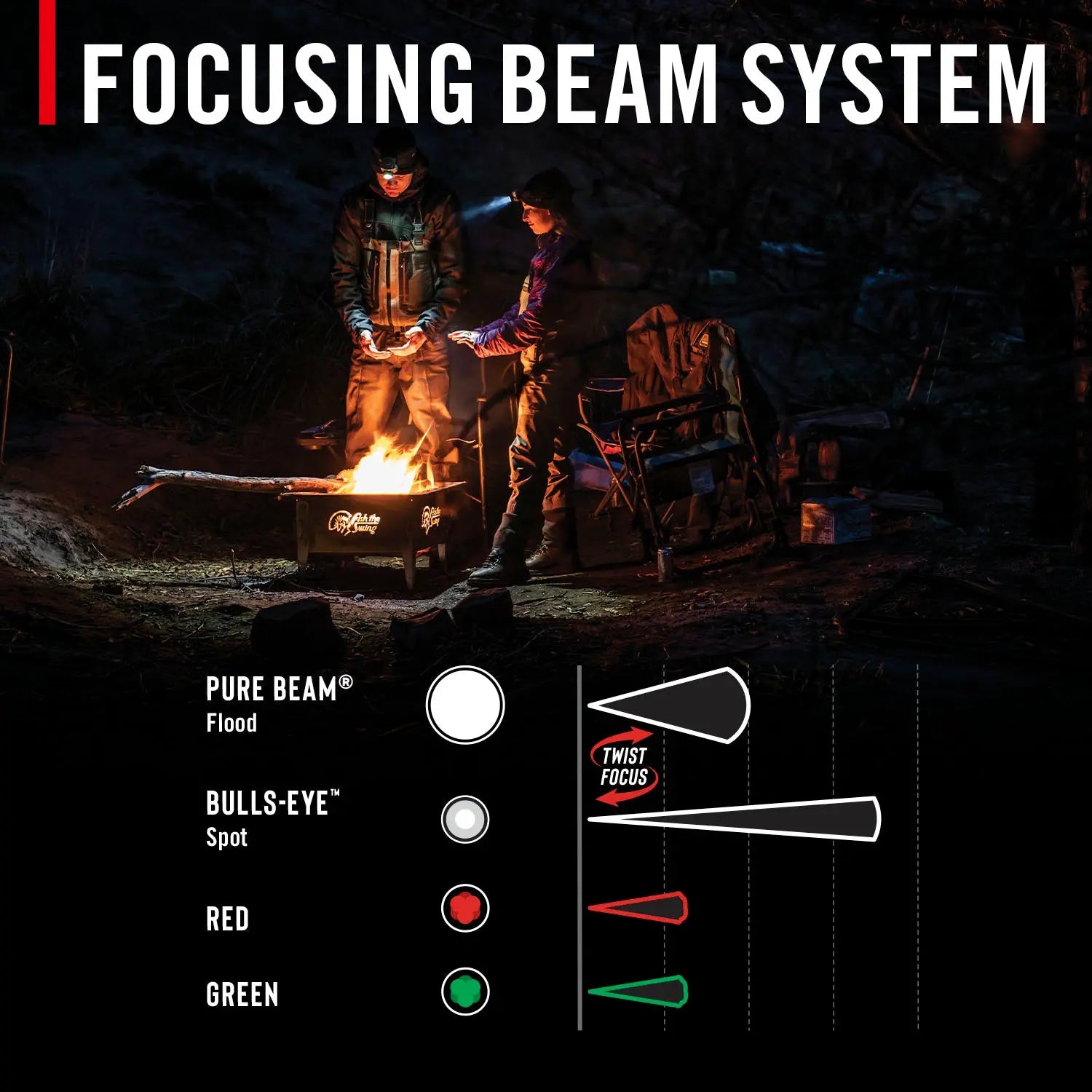 Coast 31131 - FLX40R 800 Lumen Headlamp