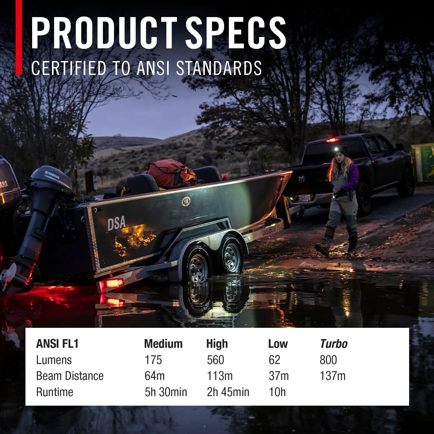 Coast 31127 - PM50R Multi-Beam 250 Lumen Flashlight