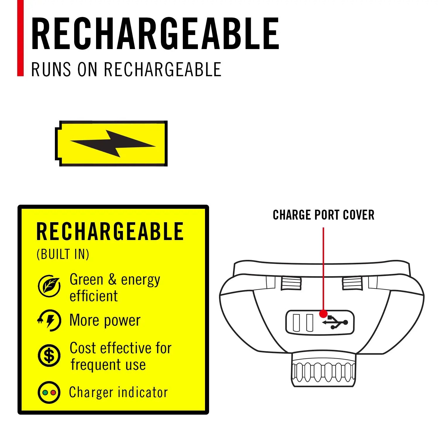 Coast 31127 - PM50R Multi-Beam 250 Lumen Flashlight