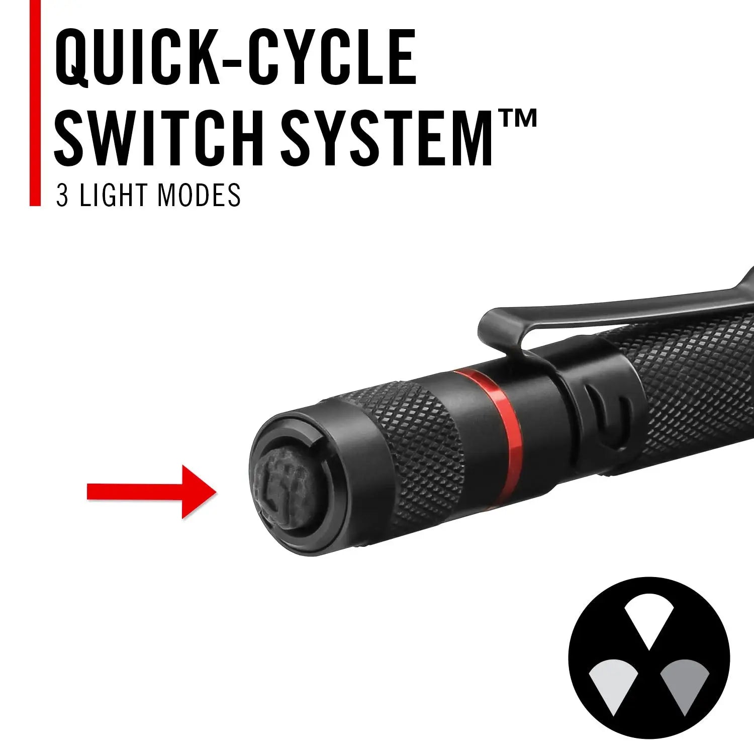 Coast 31105 - HP2R 280 Lumen Penlight