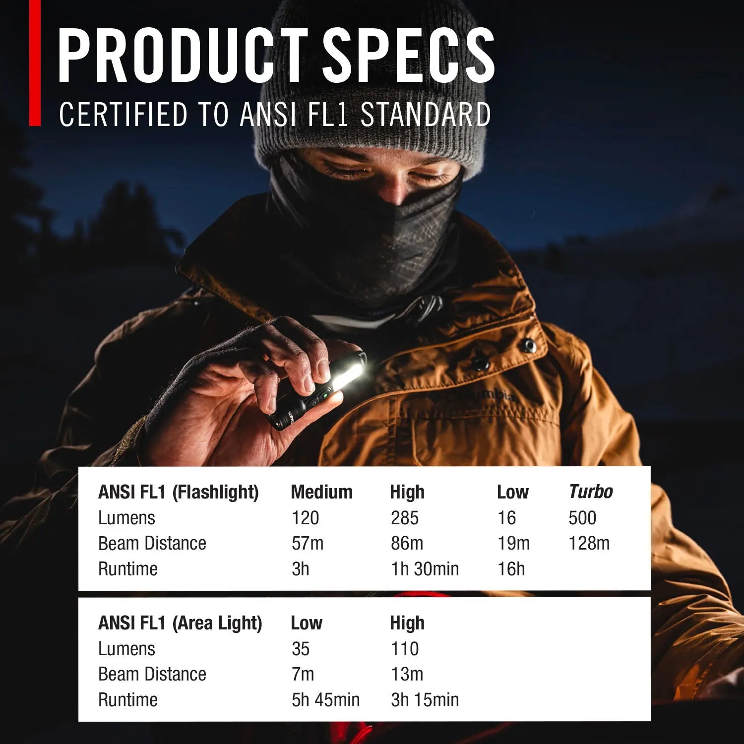 Coast 31126 - KL30R 500Lumen Flashlight