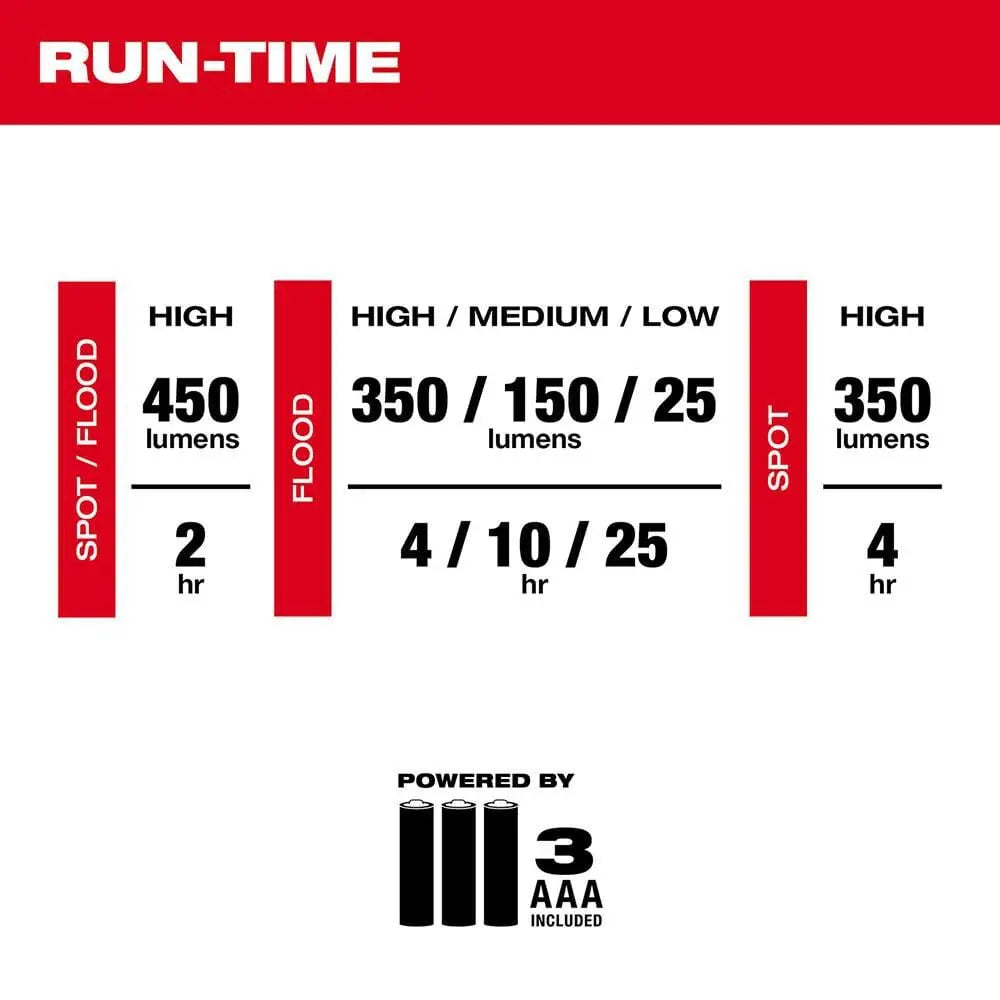 Milwaukee 2104 - Spot/Flood Headlamp - Wise Line Tools