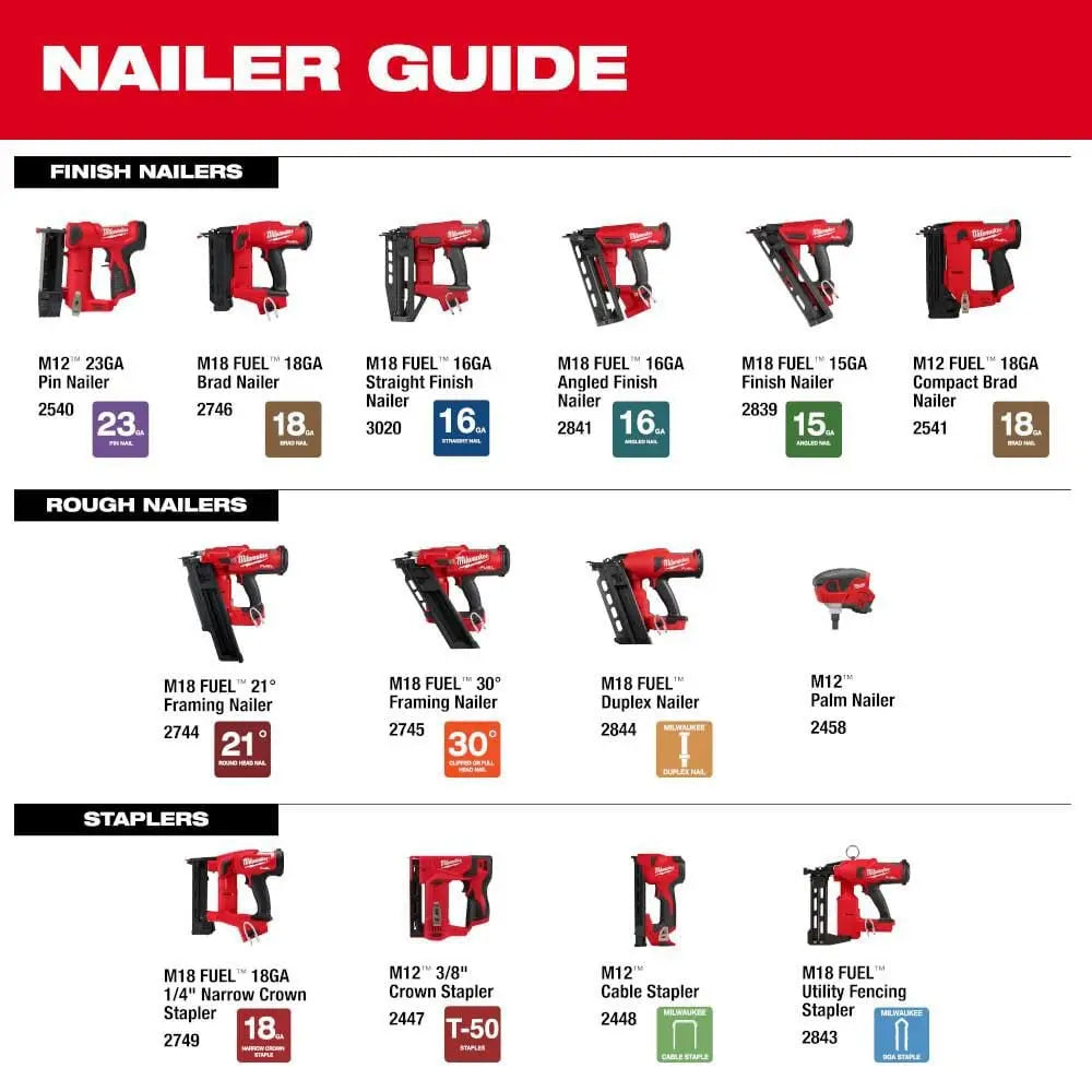 Milwaukee 2541-20 - M12 FUEL™ 18 Gauge Compact Brad Nailer - Wise Line Tools