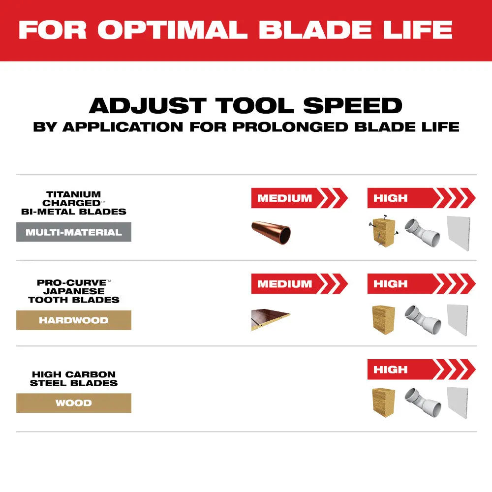 Milwaukee 49-10-9112 - OPEN-LOK™ Multi-Tool Blade Variety Kit 6PC - Wise Line Tools