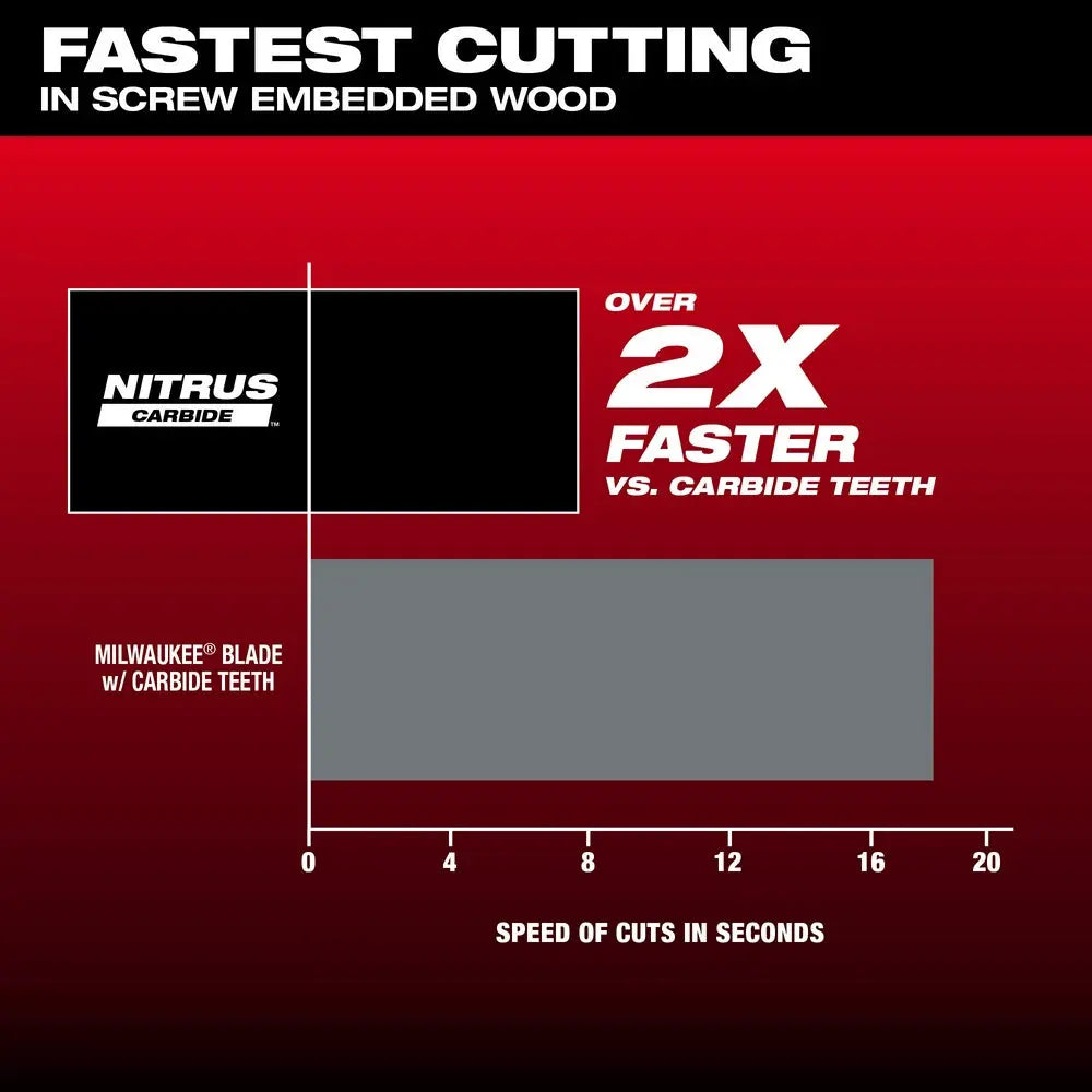 Milwaukee 49-25-1571 - NITRUS CARBIDE™ Extreme Materials Universal Fit OPEN-LOK™ Multi-Tool Blade 1PK - Wise Line Tools