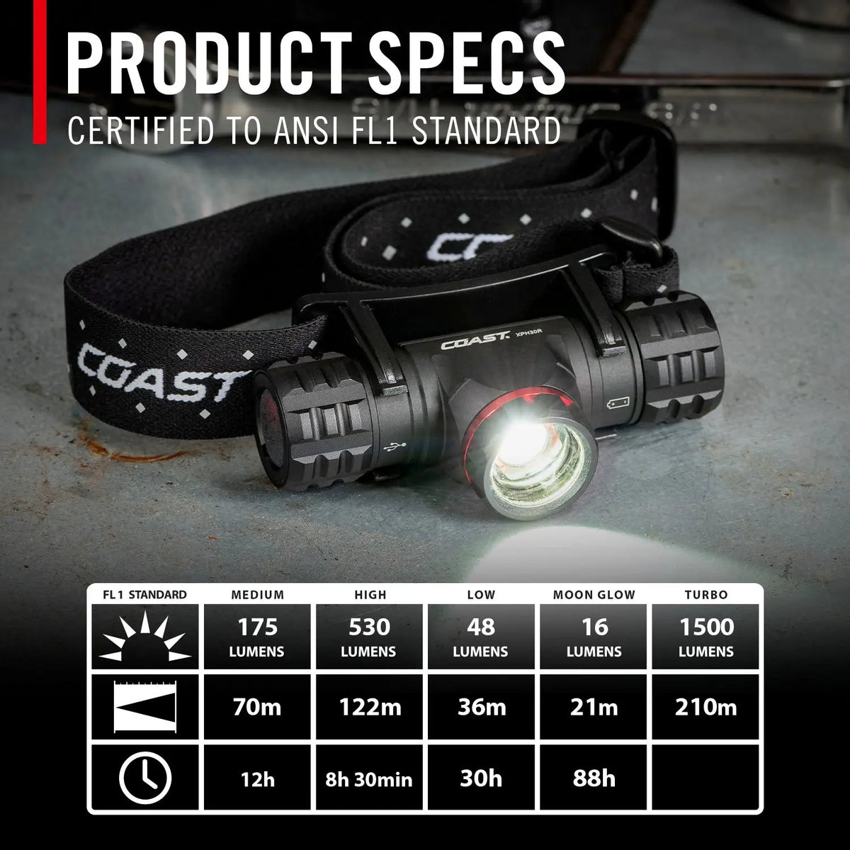 Coast XPH30R - 1,500 Lumen Rechargeable Headlamp