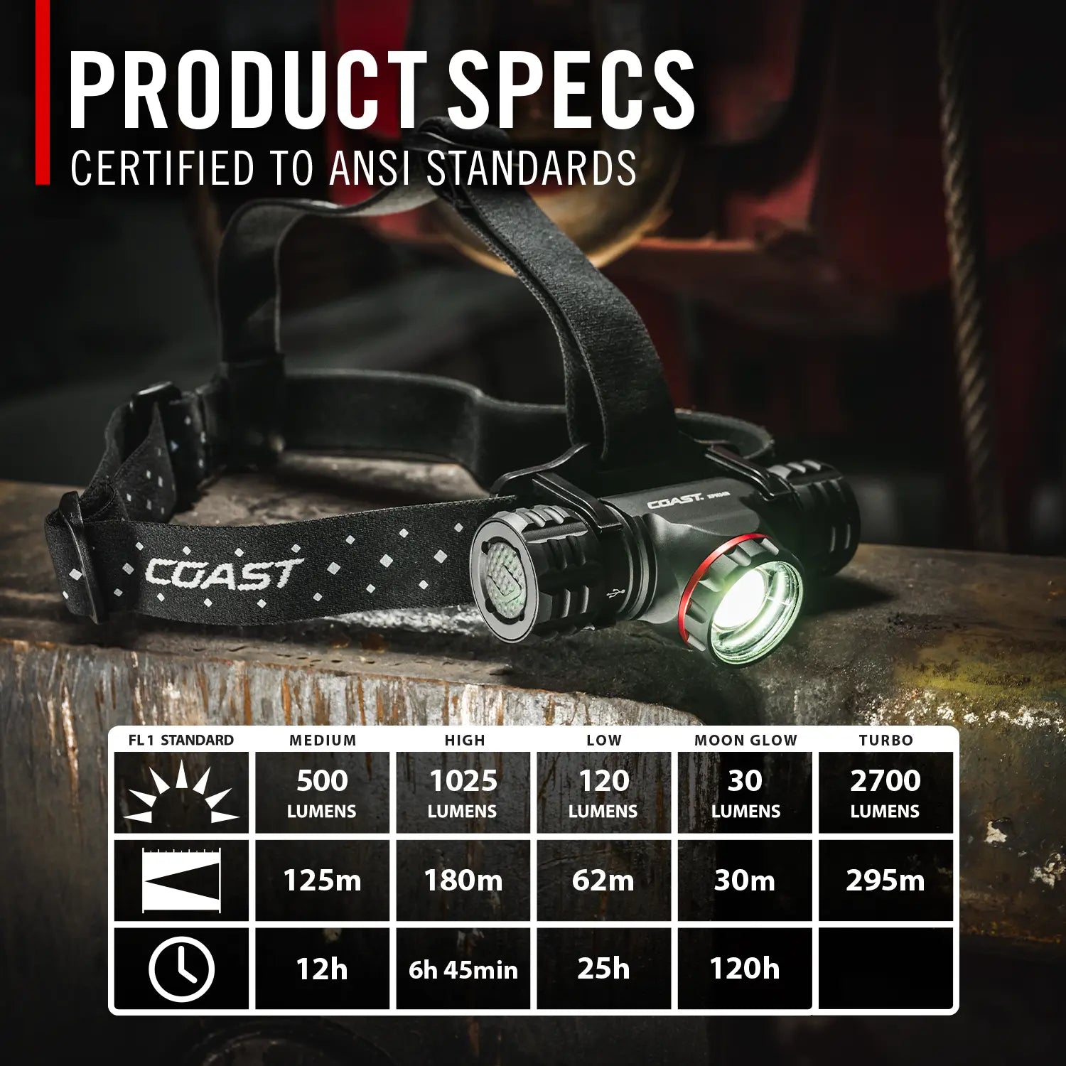 Coast XPH34R - Rechargeable Dual-Power Headlamp 2700 Lumen