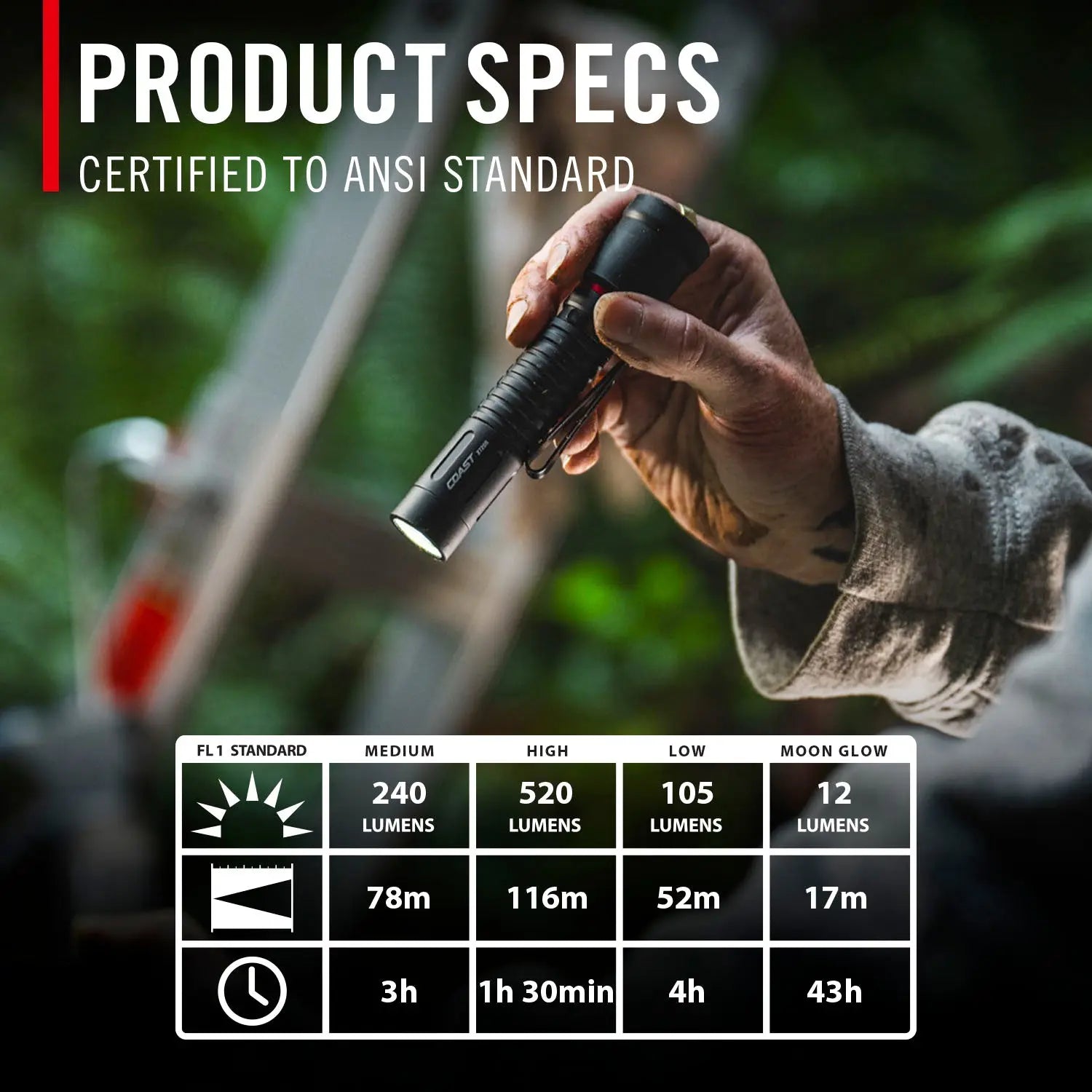 Coast 31122 - XT20R 520 Lumen Flashlight