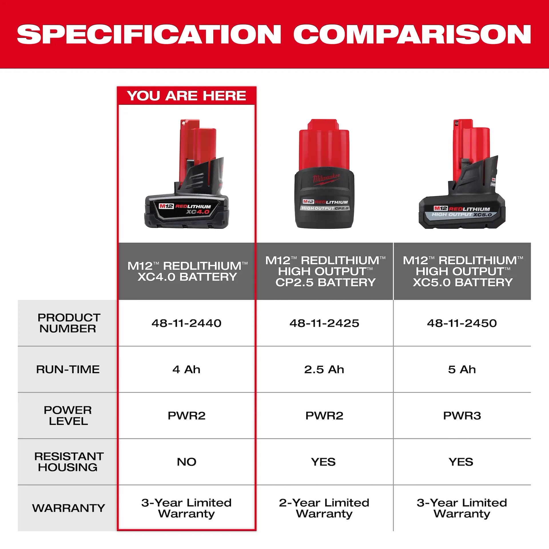 Milwaukee 48-11-2442 - M12™ REDLITHIUM™ XC4.0 Battery Two Pack