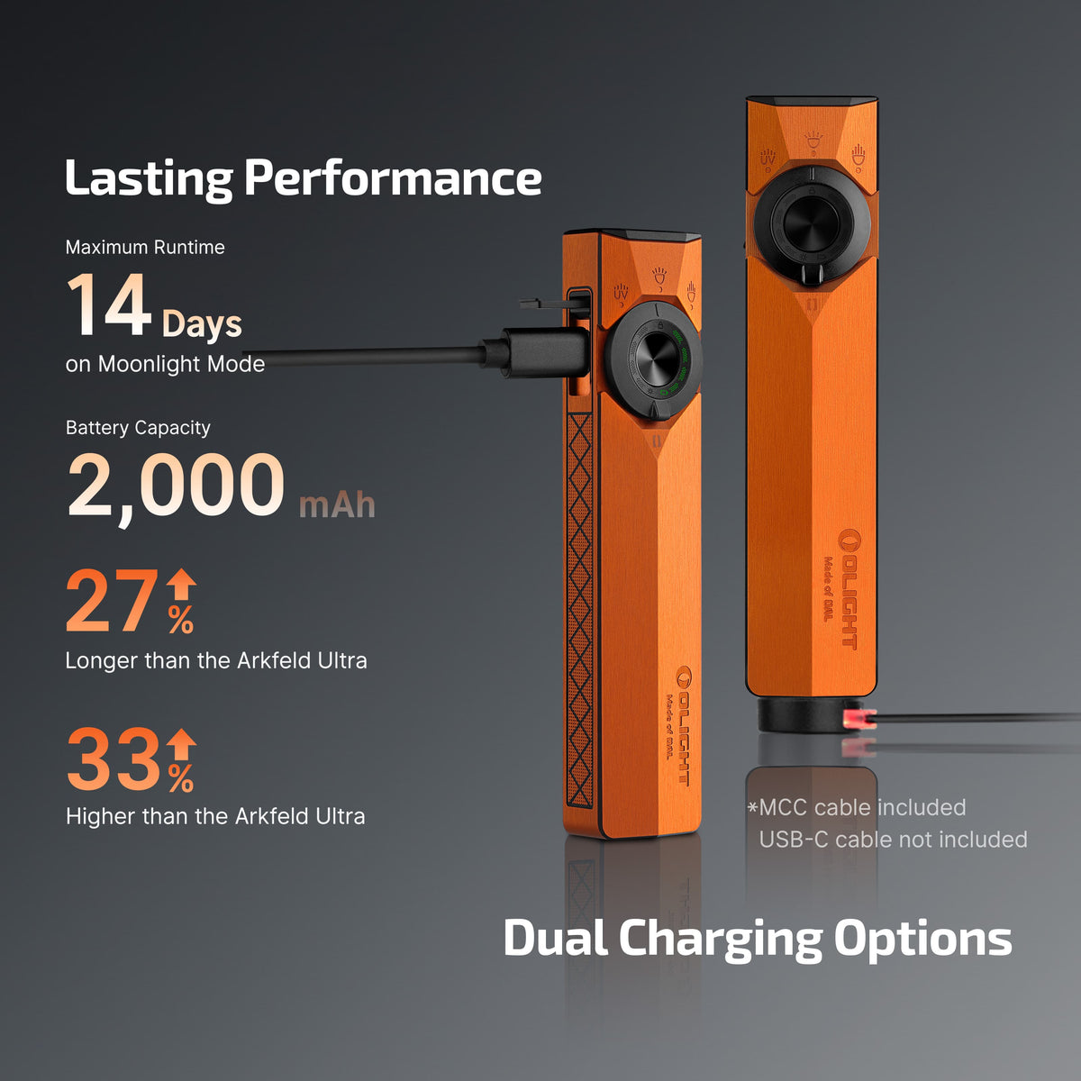 Olight ArkPro Ultra EDC Flashlight - Amber Orange