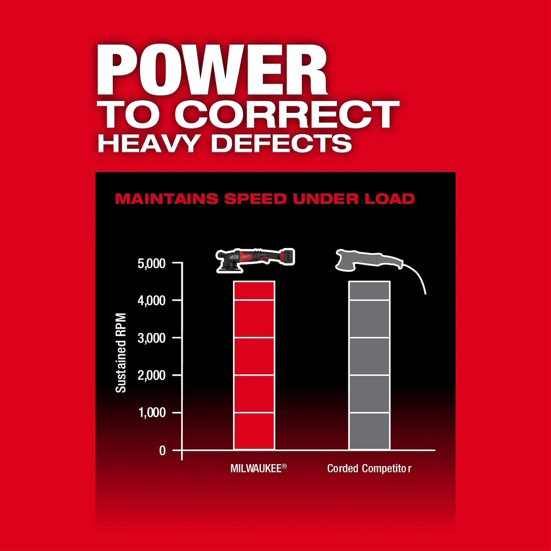 Milwaukee 2685-20 - M18 FUEL 21mm Random Orbital Polisher