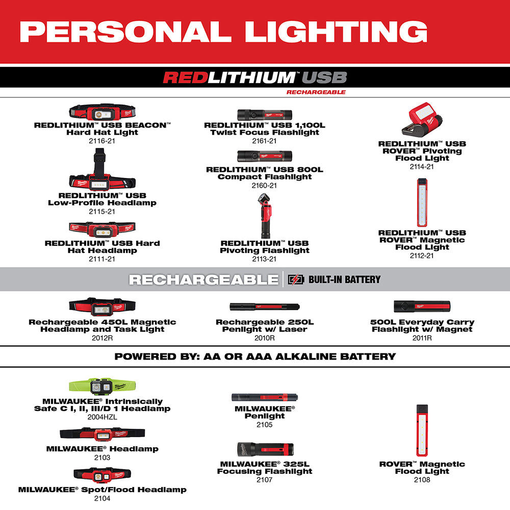 Milwaukee 2011R - Rechargeable 500L Everyday Carry Flashlight w/ Magnet - Wise Line Tools