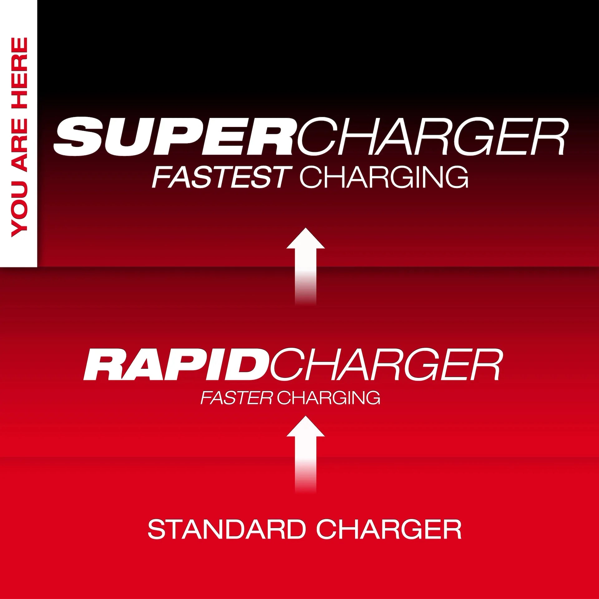 Milwaukee 48-59-1818 - M18™ & M12™ Four Bay Simultaneous Super Charger w/ PACKOUT™ Compatibility