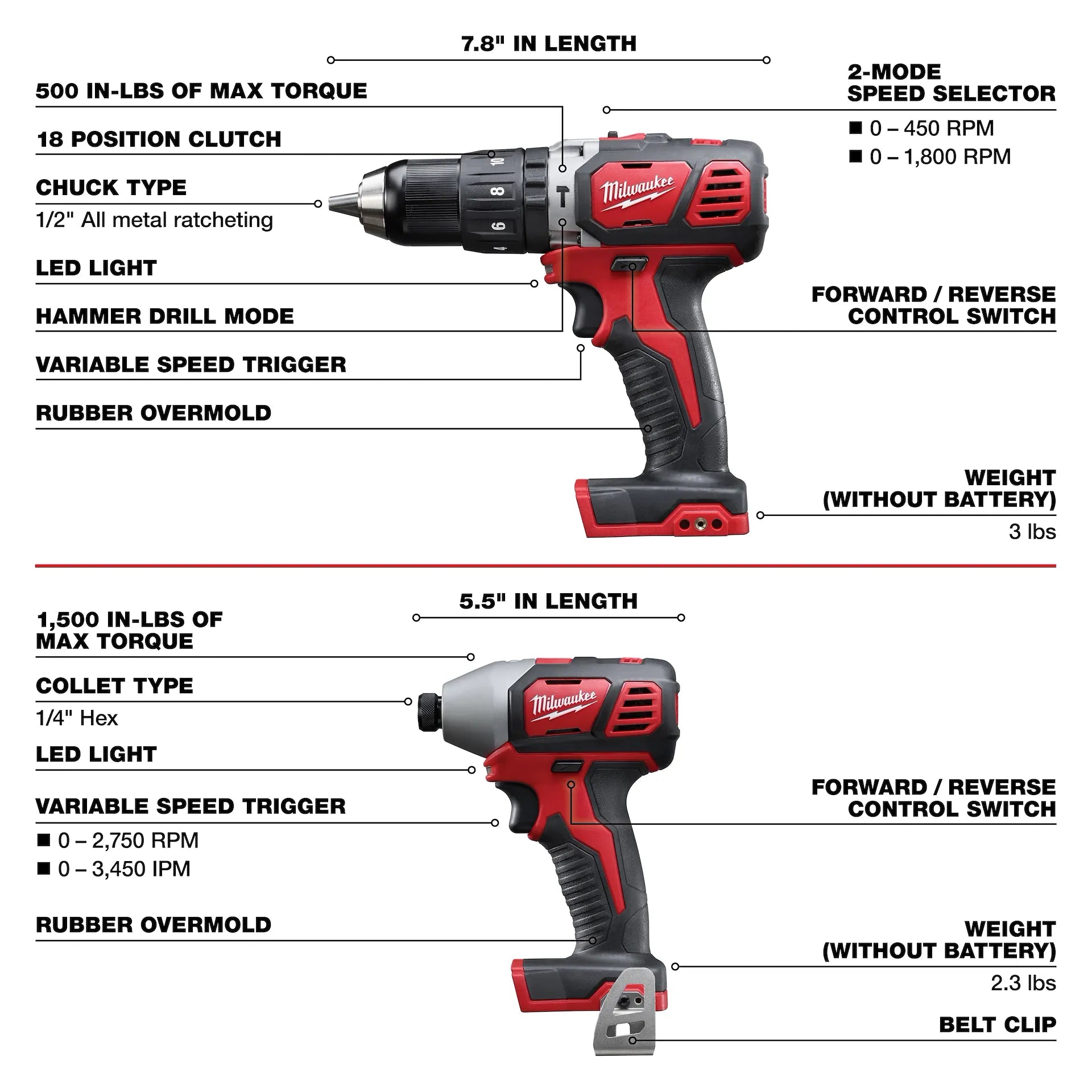Milwaukee 2696-26 - M18™ Cordless 6-Tool Combo Kit
