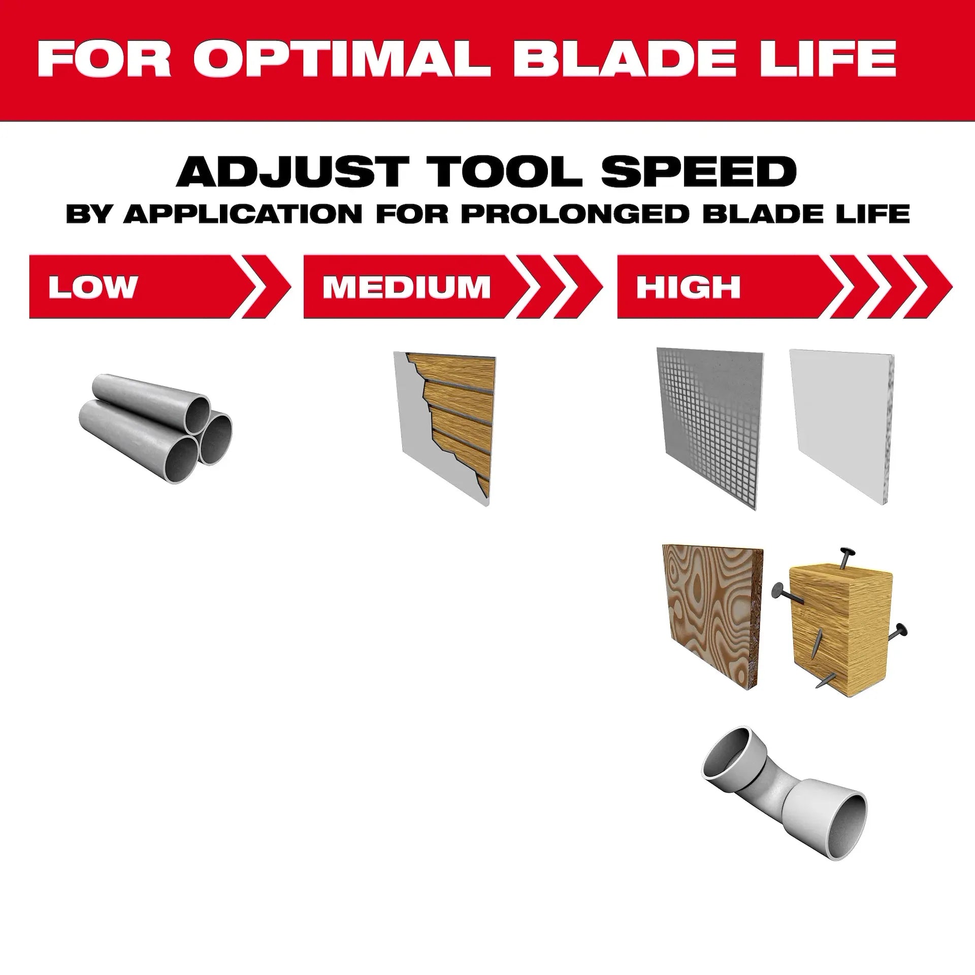 Milwaukee 49-25-1579 - 1-3/8" NITRUS™ Carbide Extreme Materials Universal Fit Oscillating Multi-Tool Blade (10 PK)
