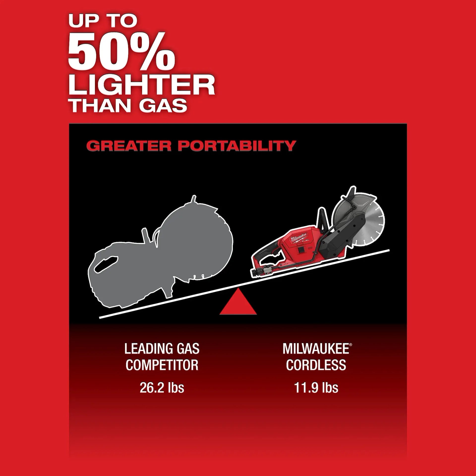 Milwaukee 2786-20 - M18 FUEL 9" Cut-Off Saw w/ ONE-KEY