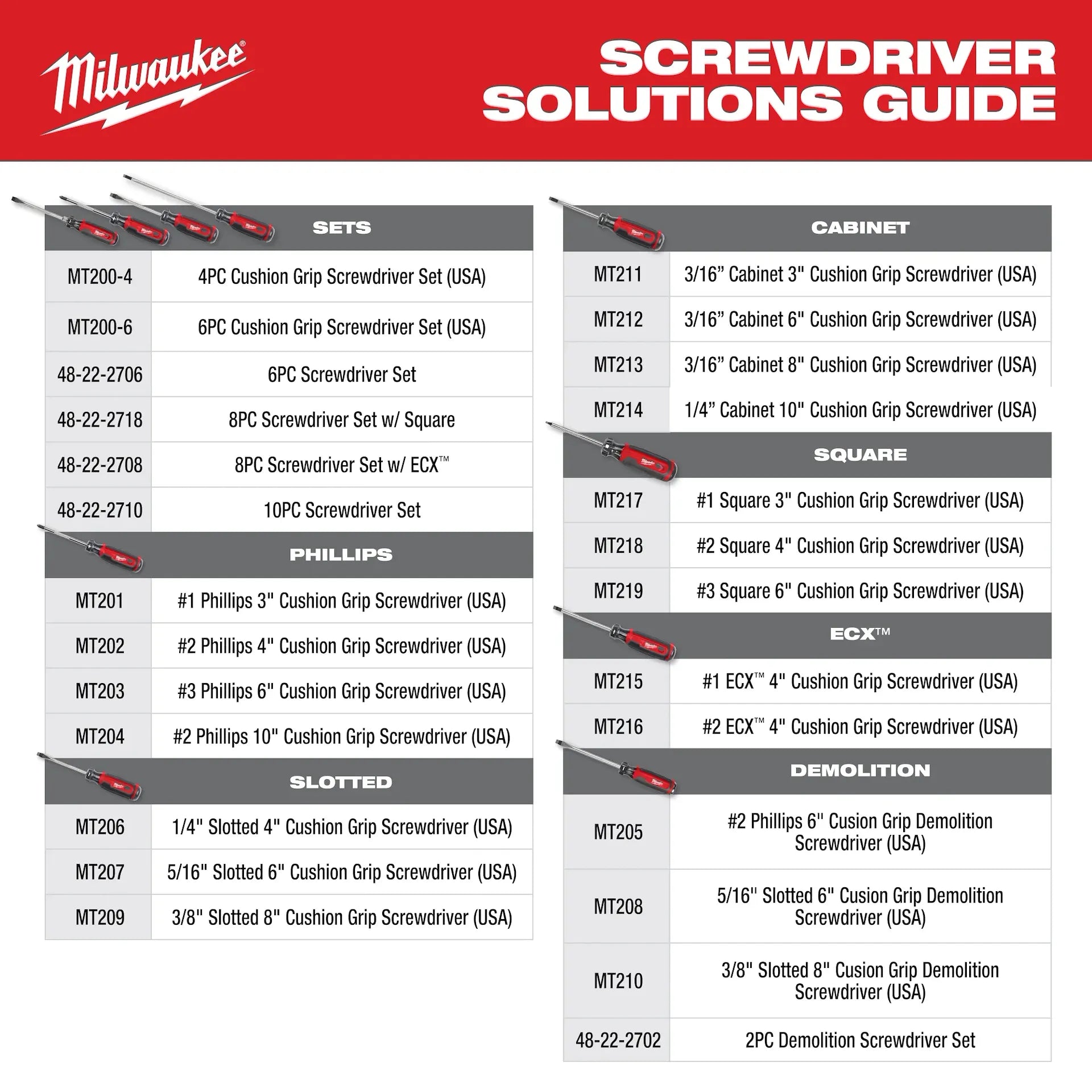 Milwaukee MT208 - 5/16" Slotted 6" Cushion Grip Demolition Screwdriver (USA)