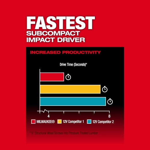 Milwaukee 3453-21 - M12 FUEL 1/4 in. Hex Impact Driver Kit