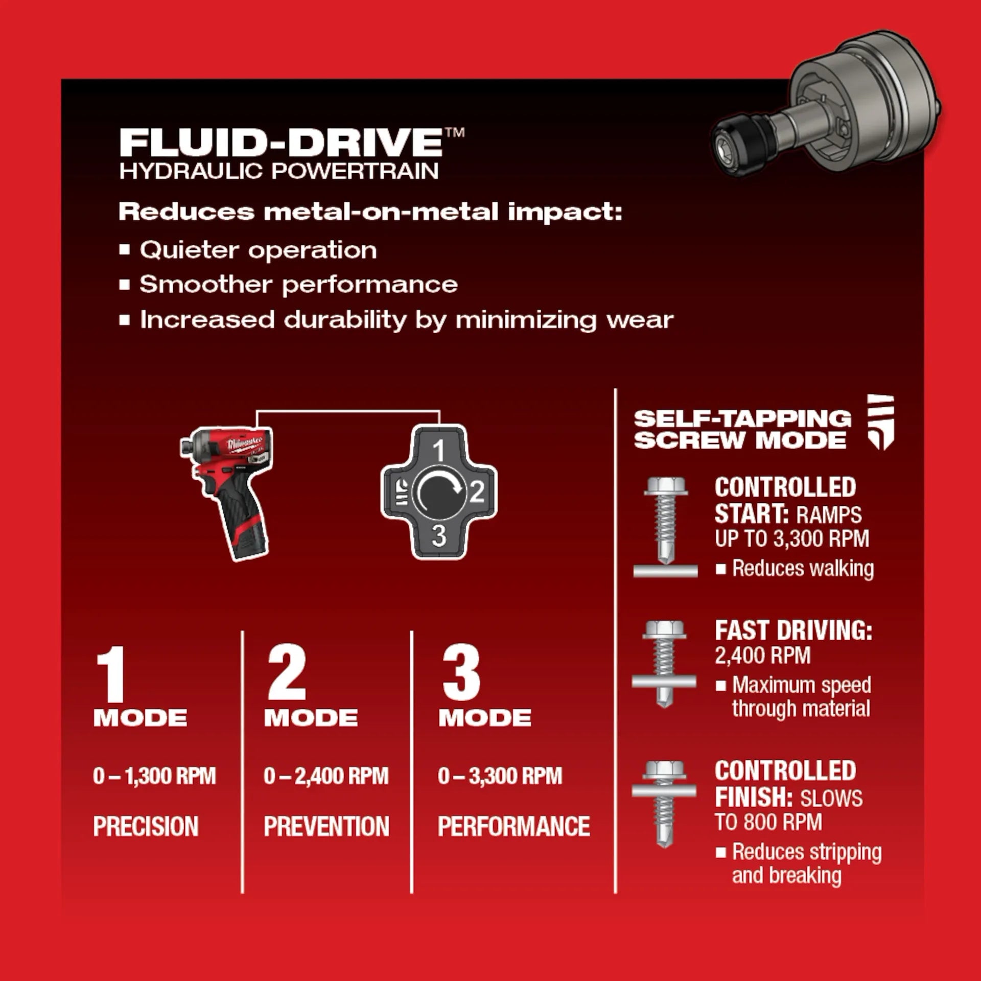 Milwaukee 2551-20 - M12 FUEL™ SURGE™ 1/4" Hex Hydraulic Driver