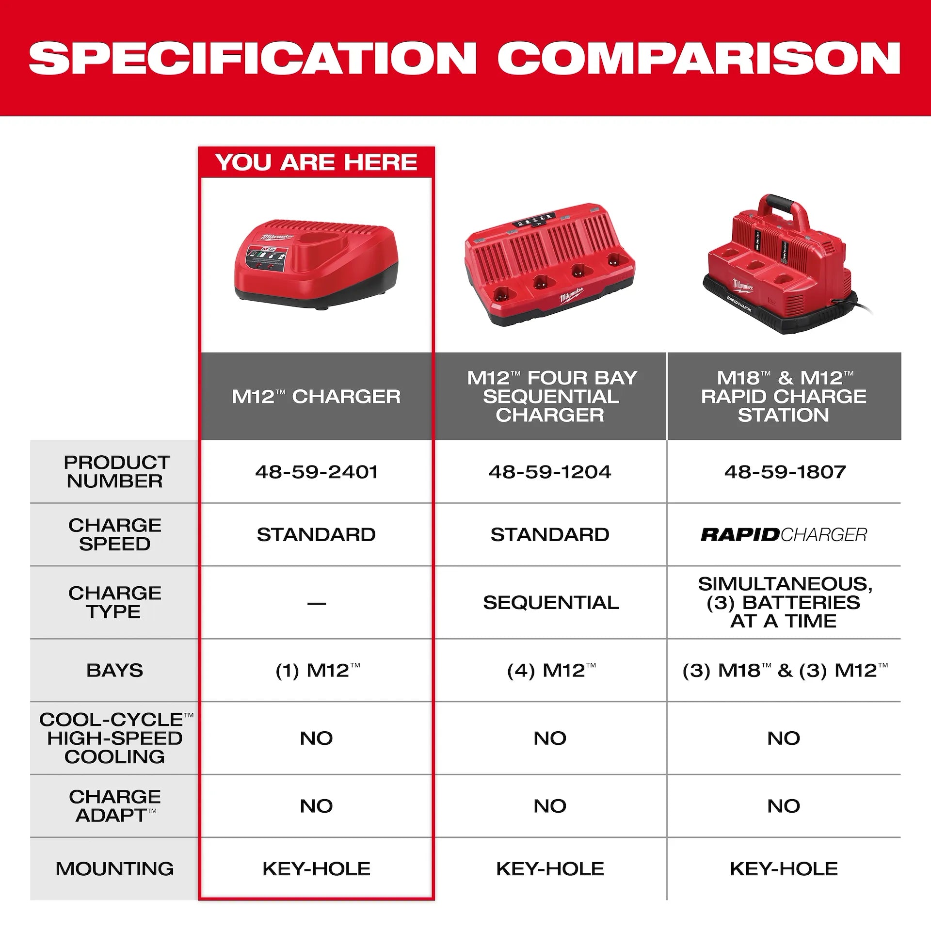 Milwaukee 48-59-2401 - M12™ Lithium-ion Battery Charger